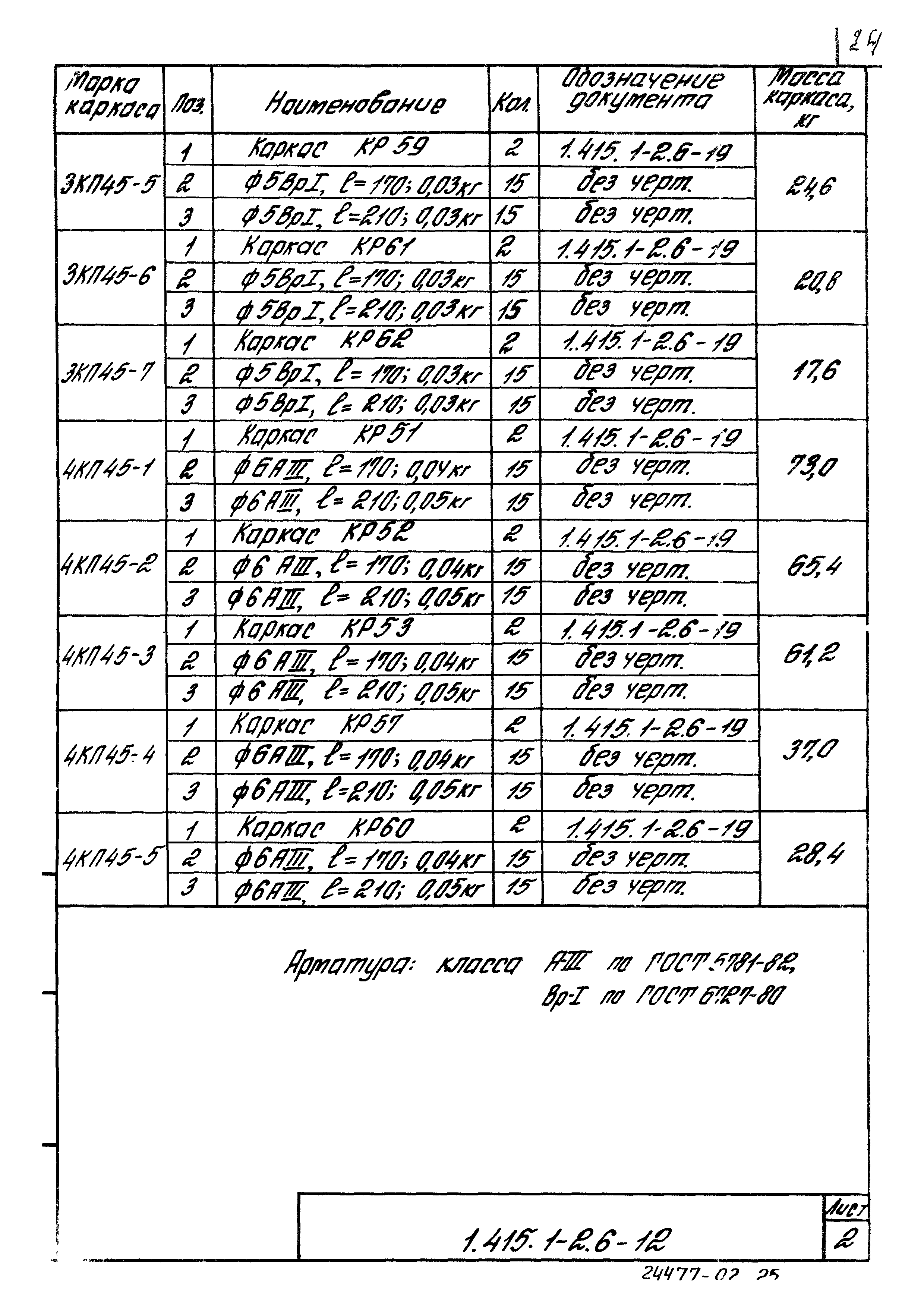 Серия 1.415.1-2