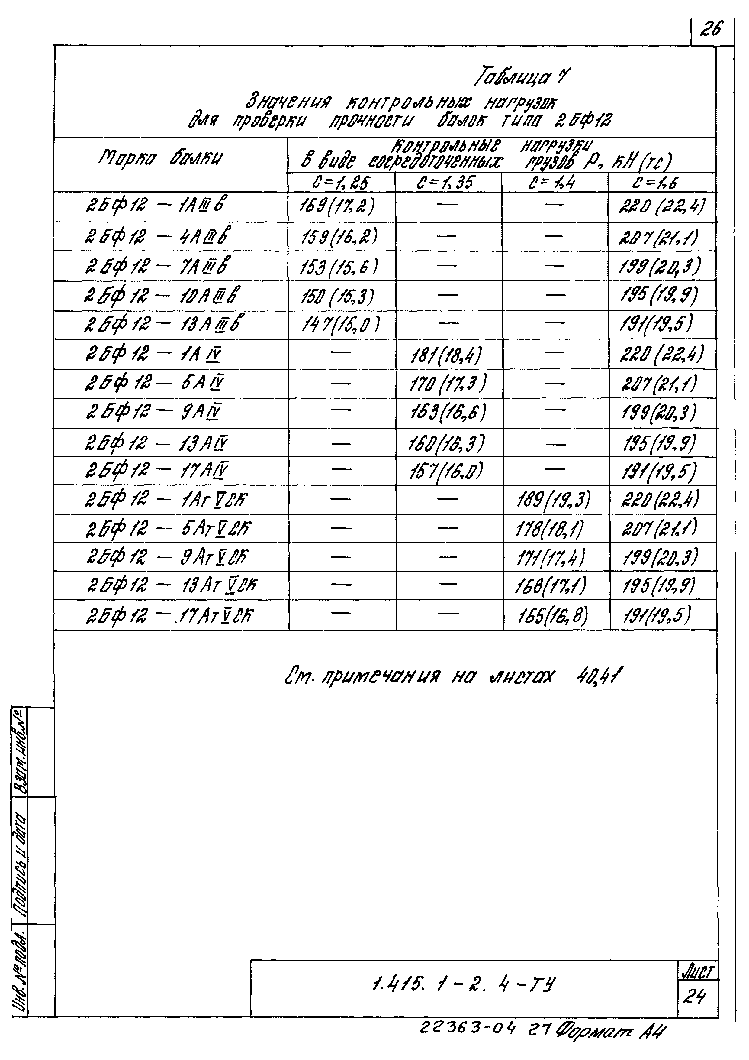 Серия 1.415.1-2