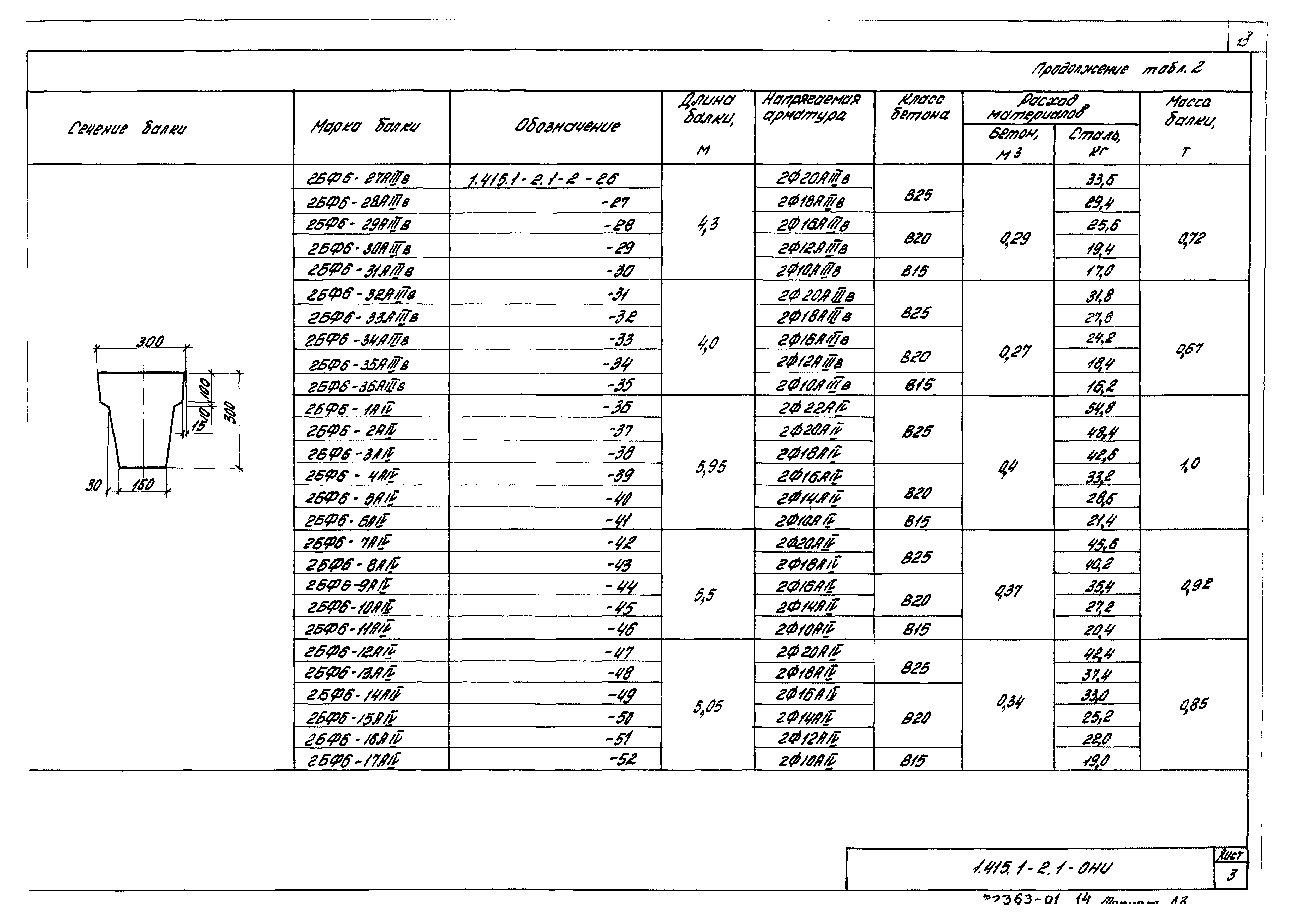 Серия 1.415.1-2