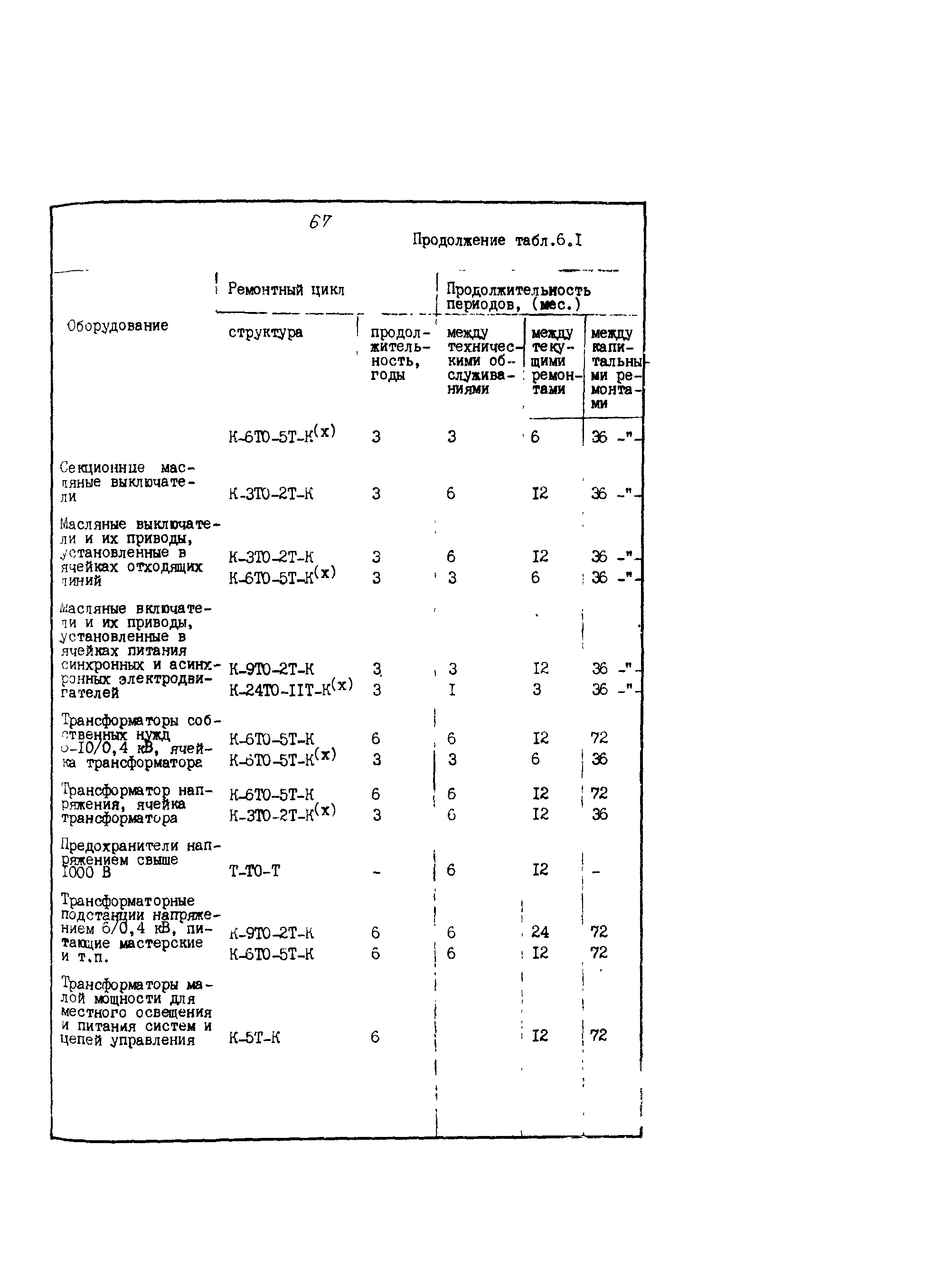 РД 39-0148311-601-85