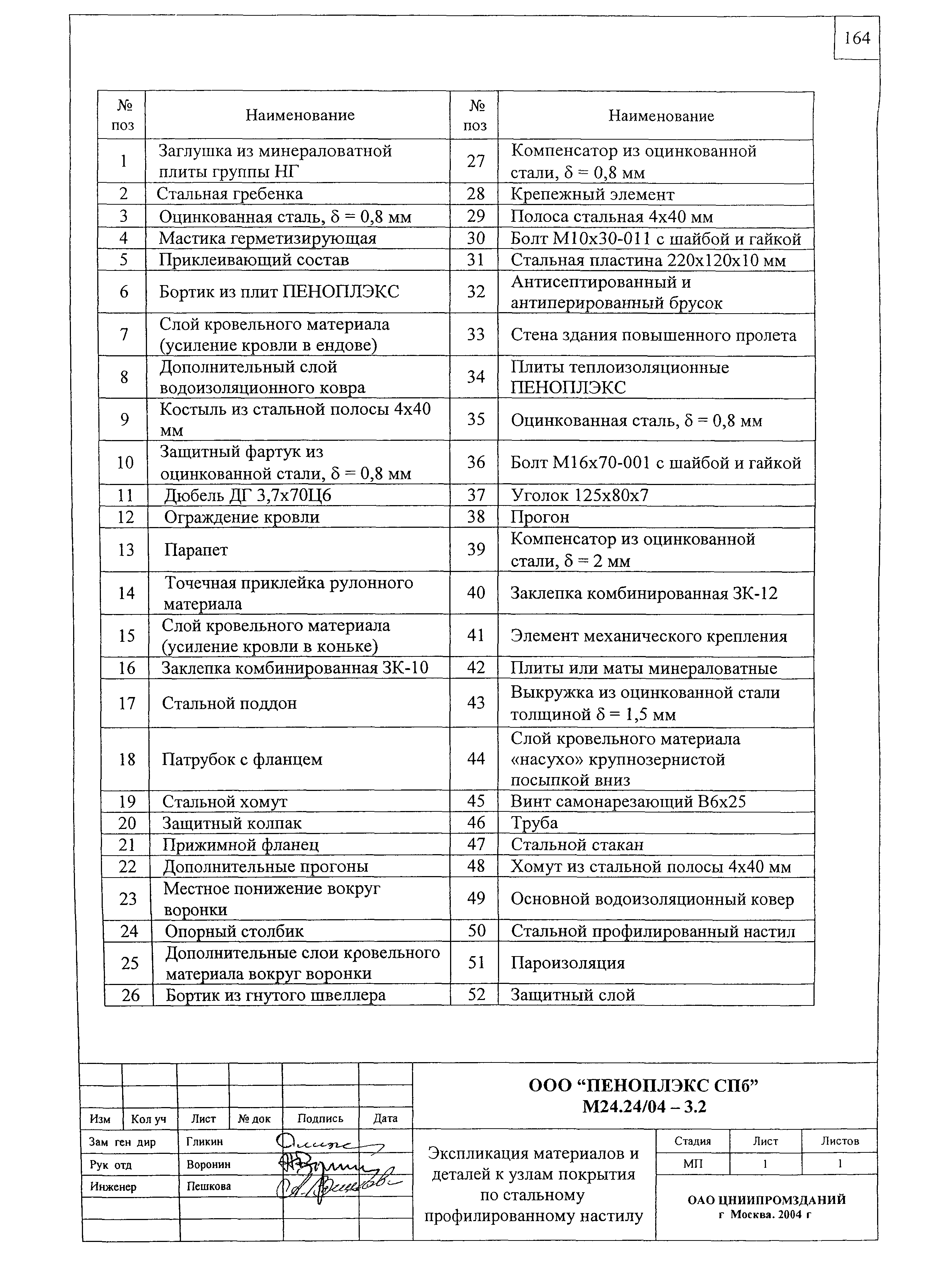 Шифр М24.24/04