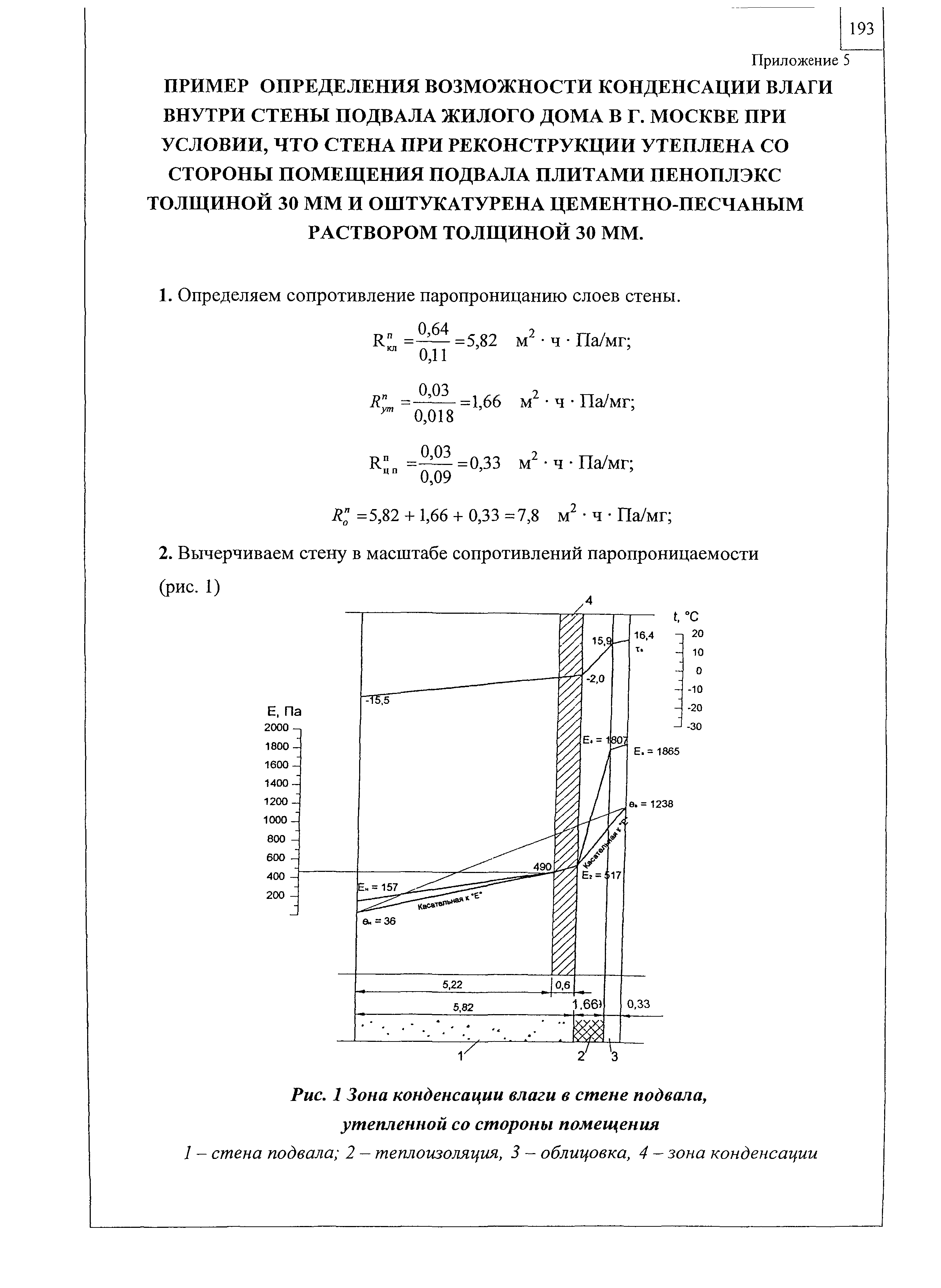 Шифр М24.24/04