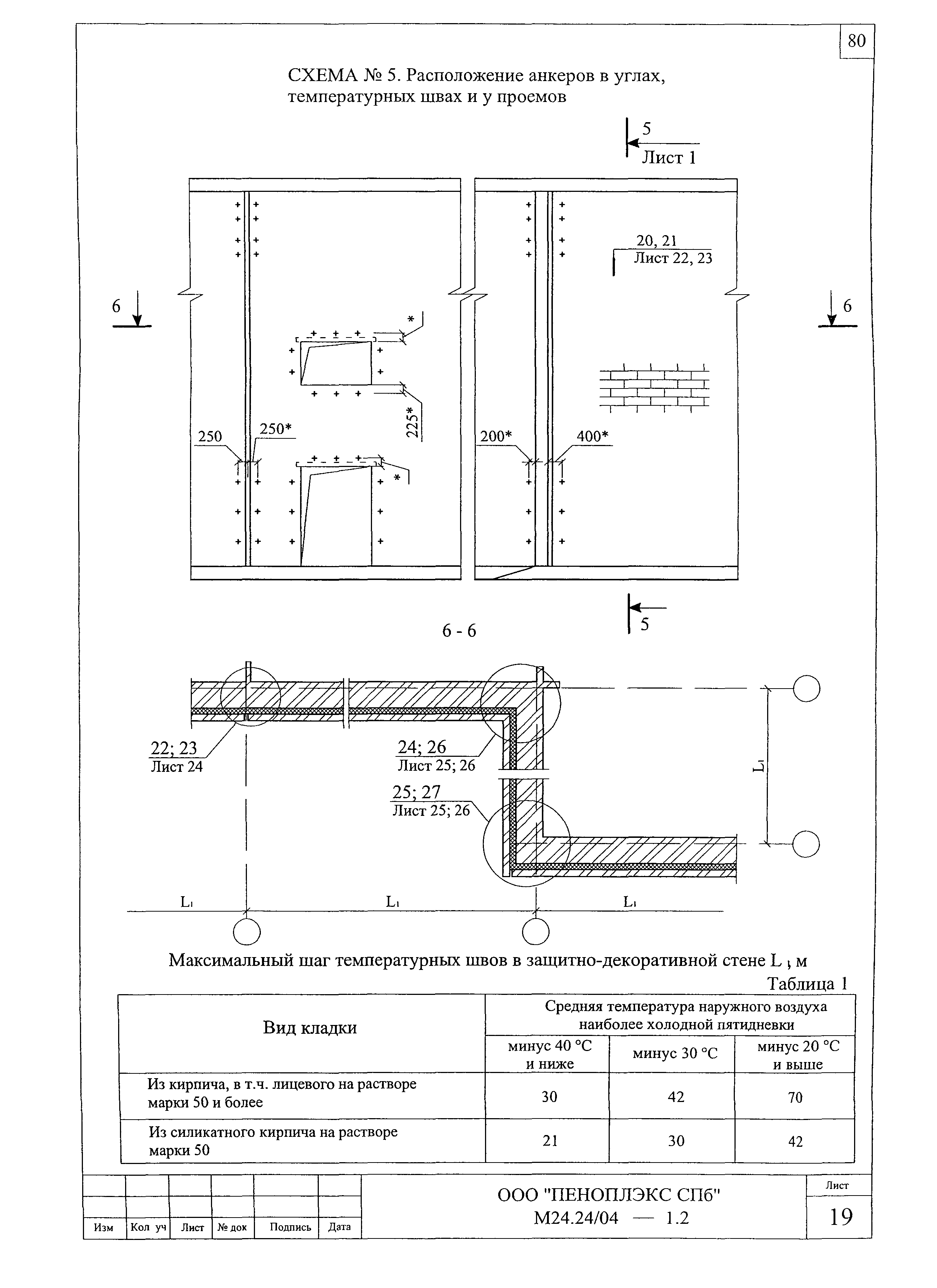 Шифр М24.24/04