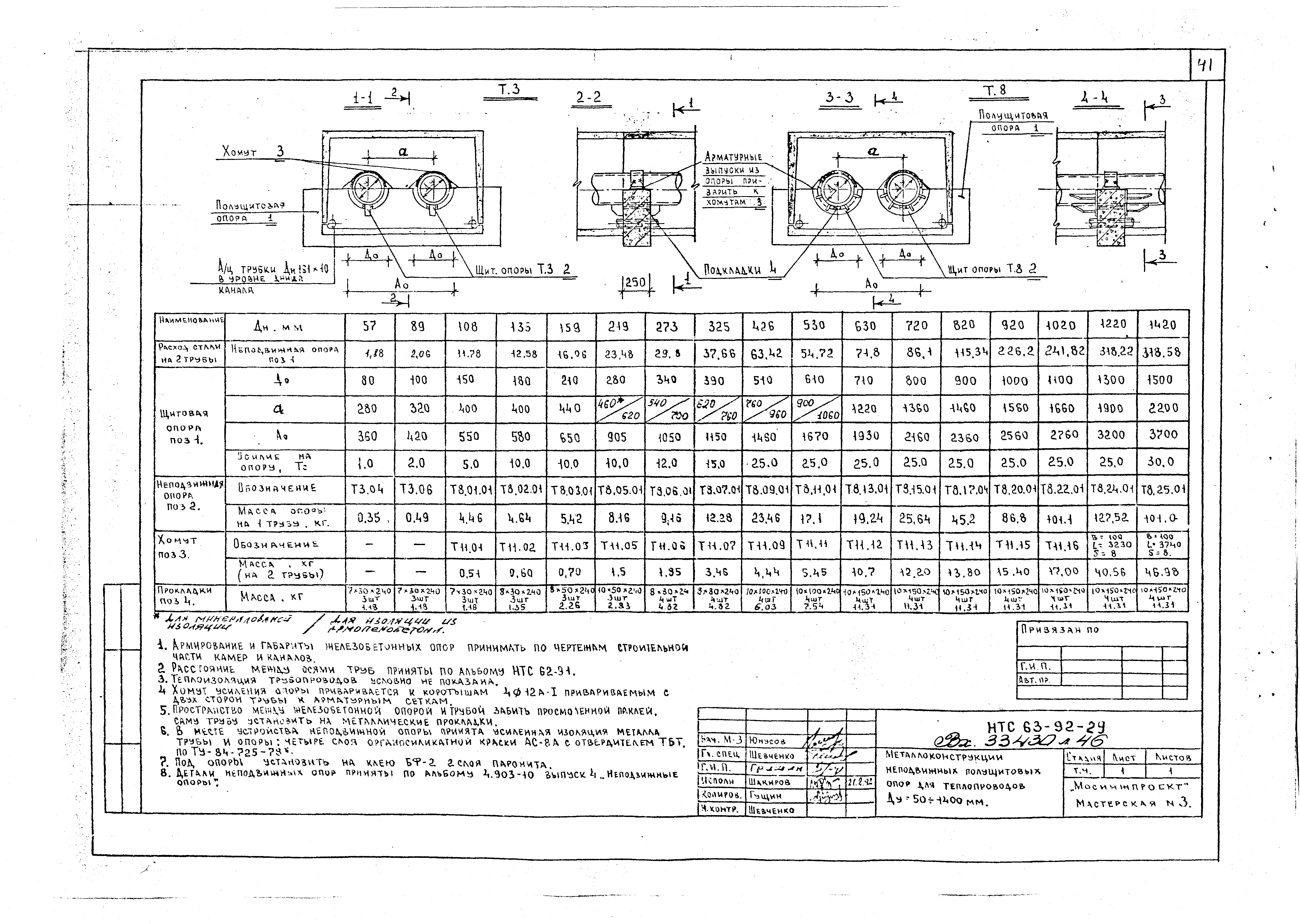 НТС 63-92