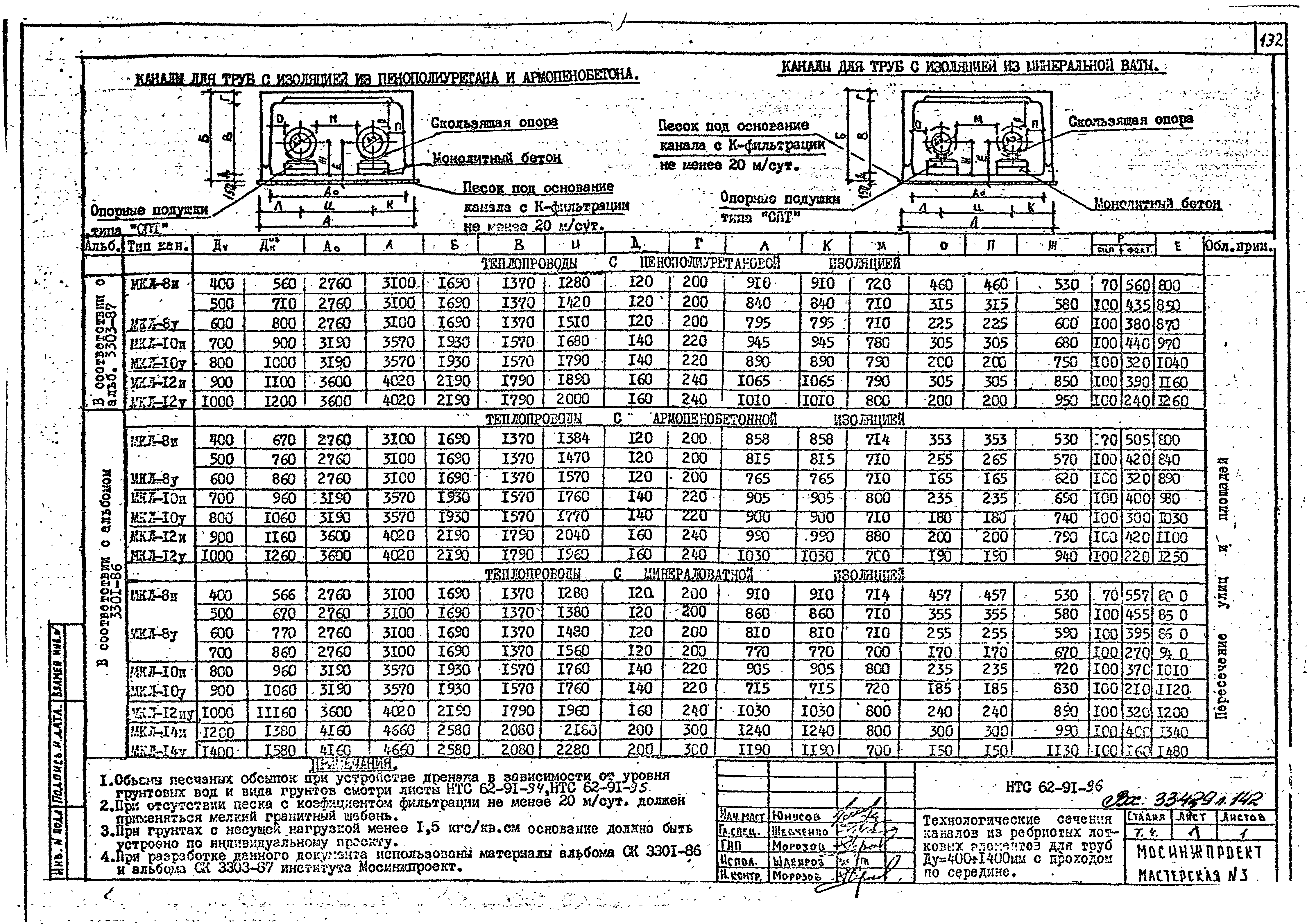 НТС 62-91