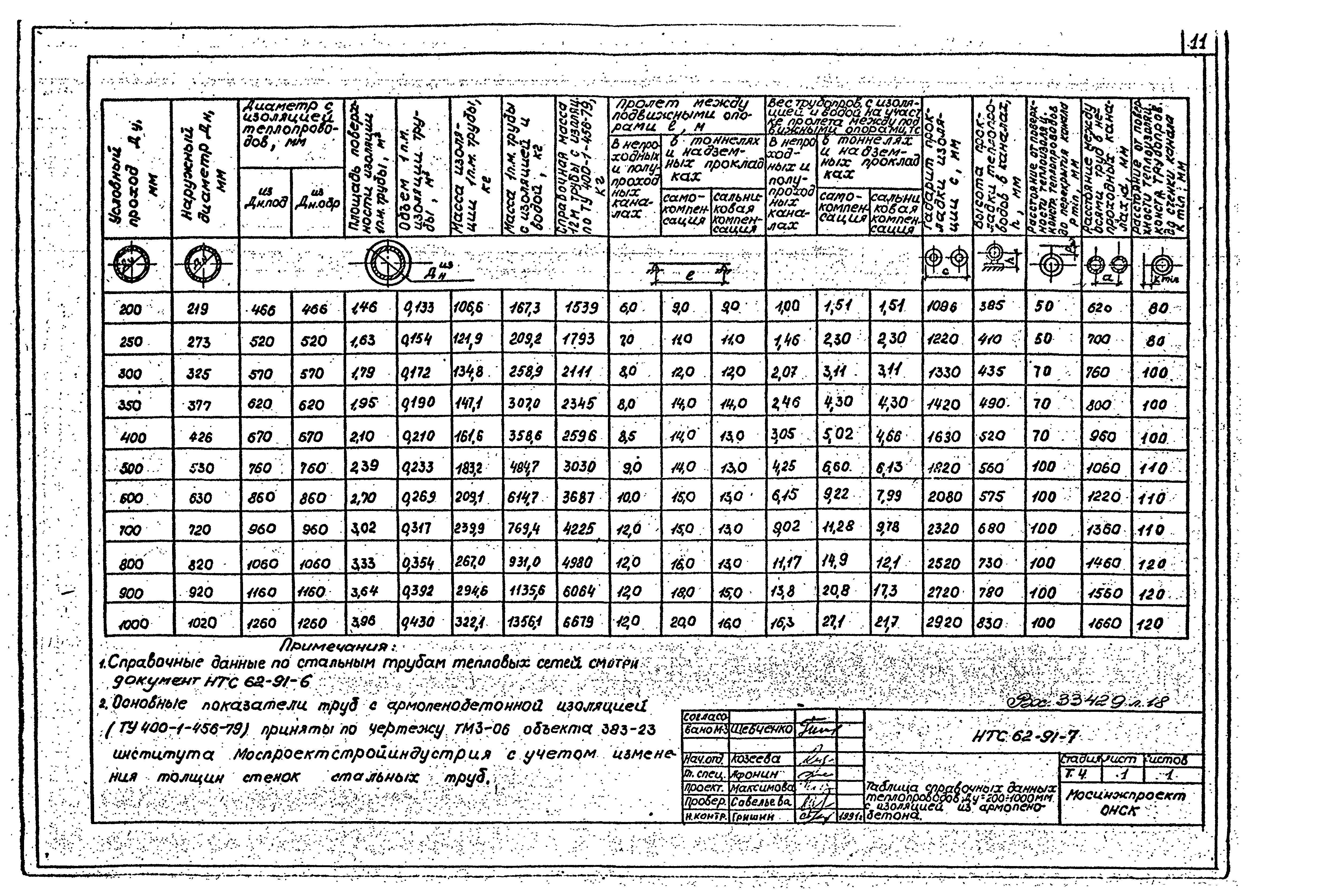 НТС 62-91