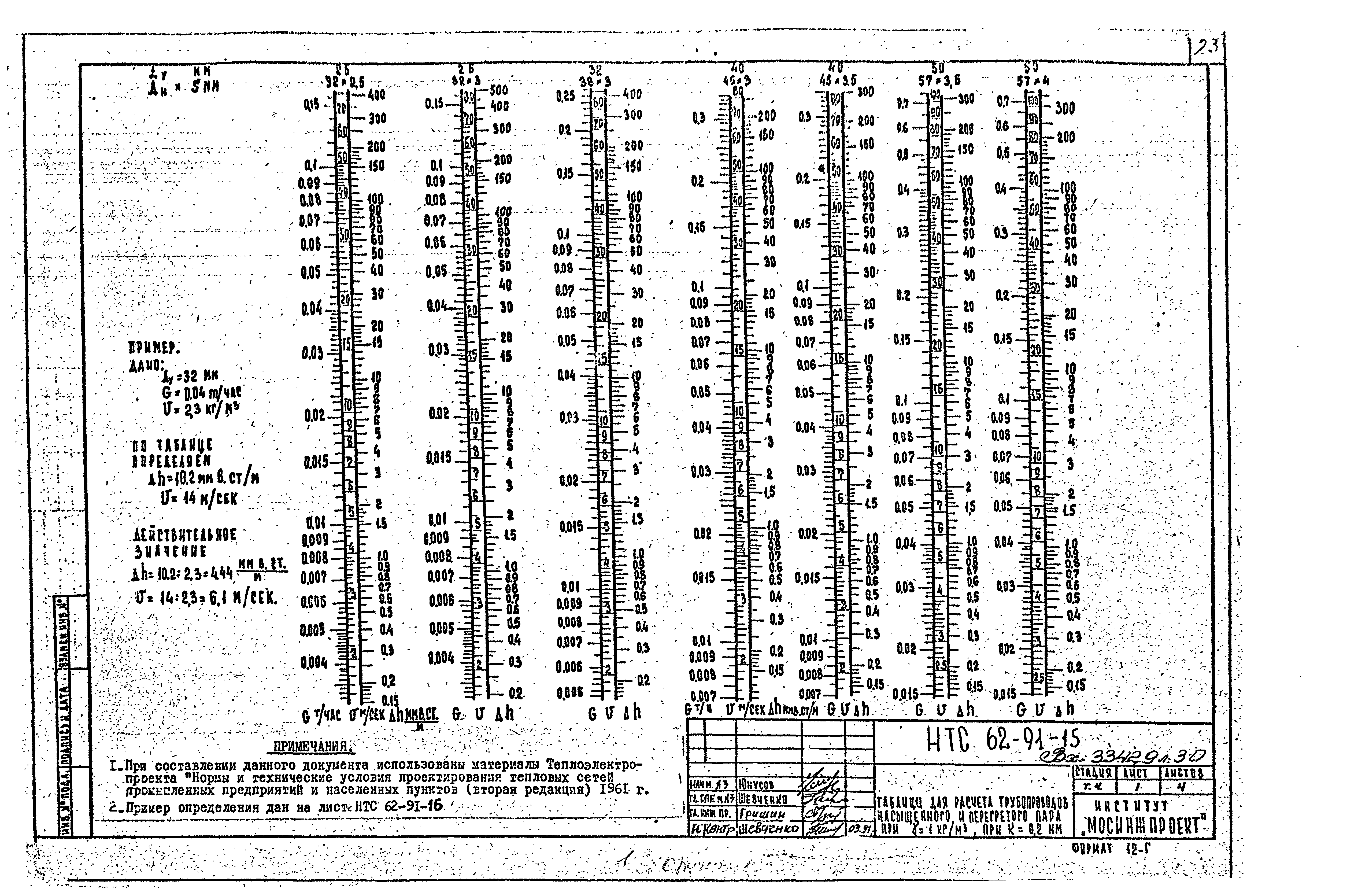 НТС 62-91