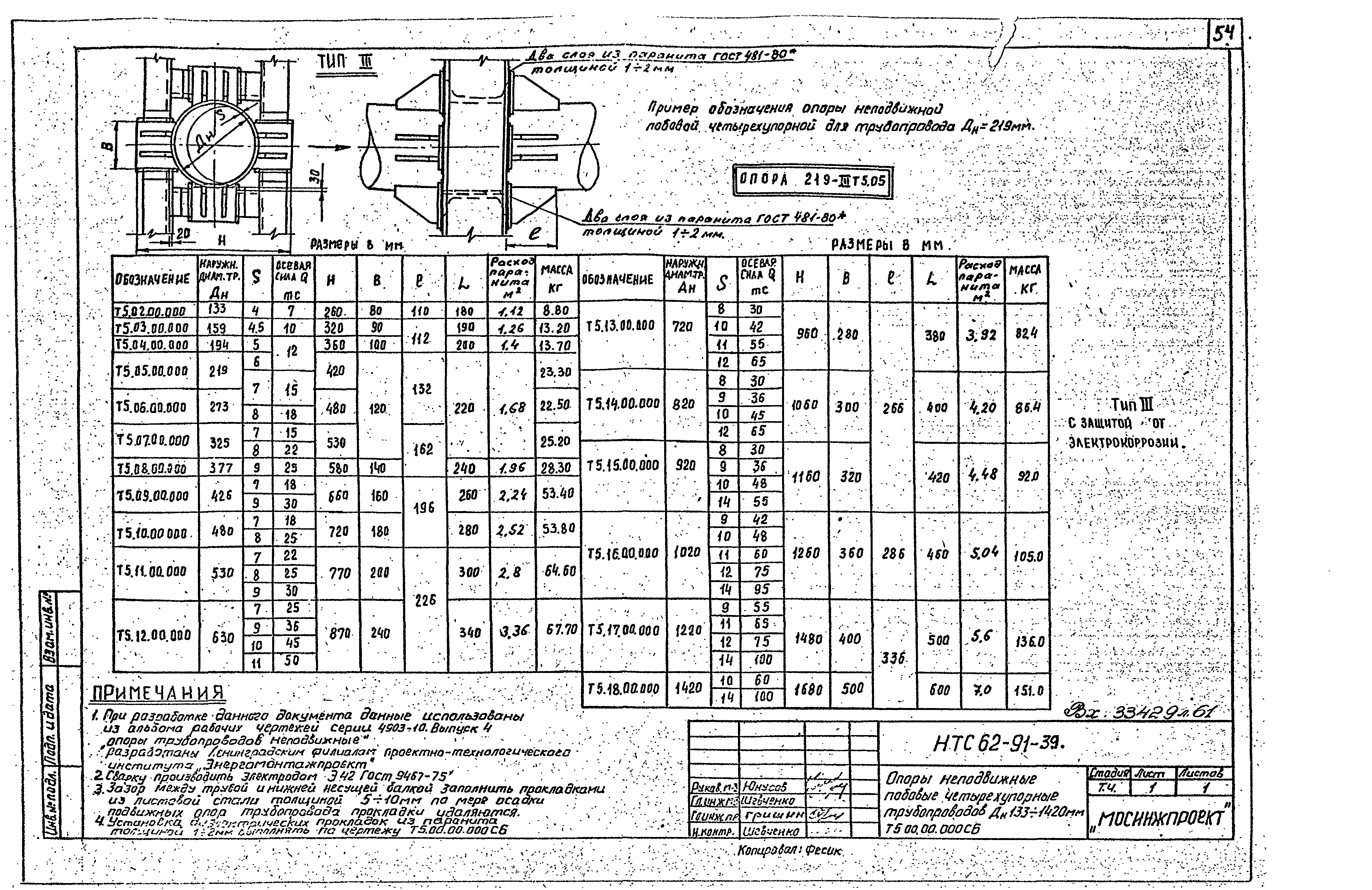 НТС 62-91