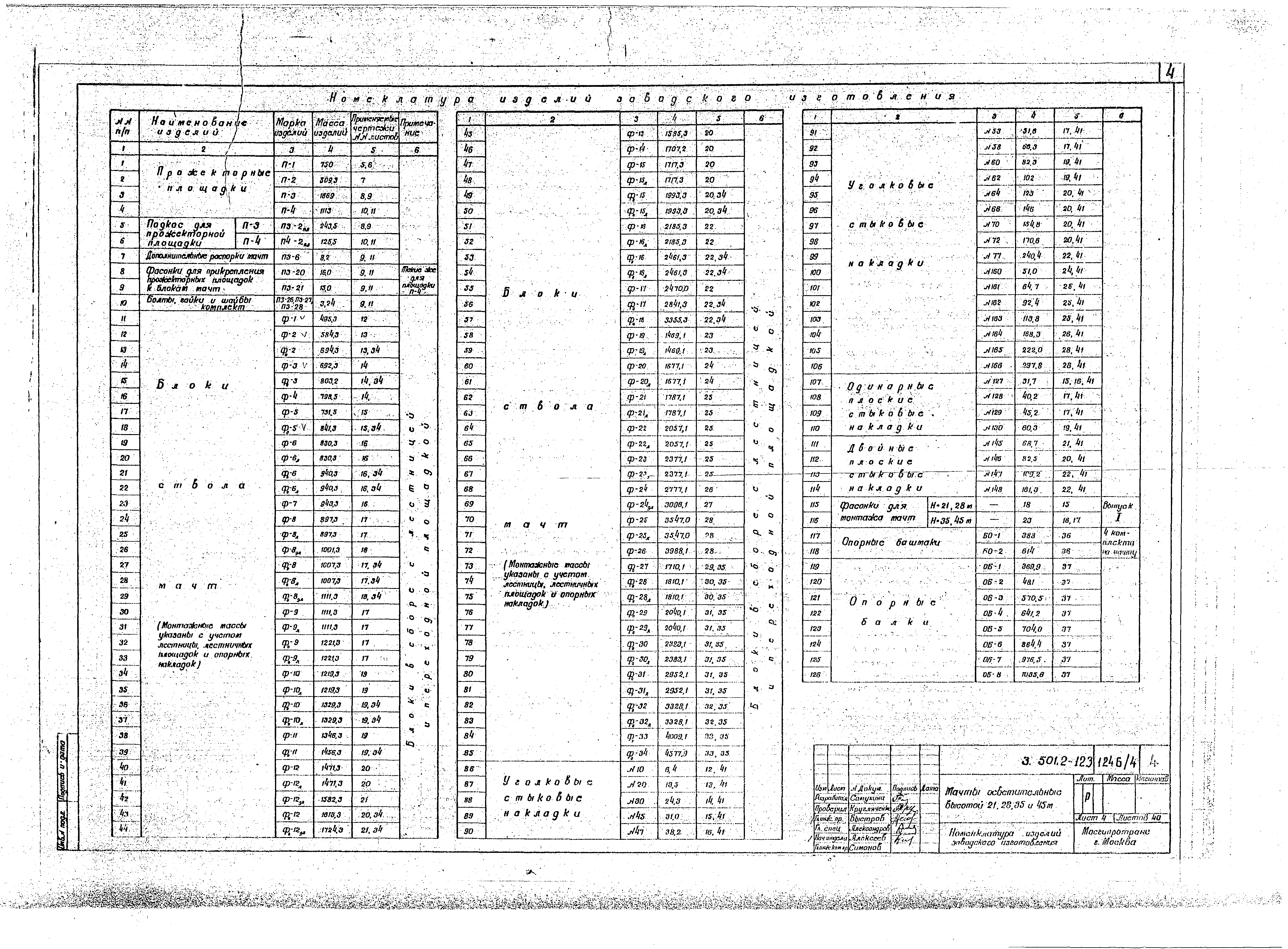 Серия 3.501.2-123