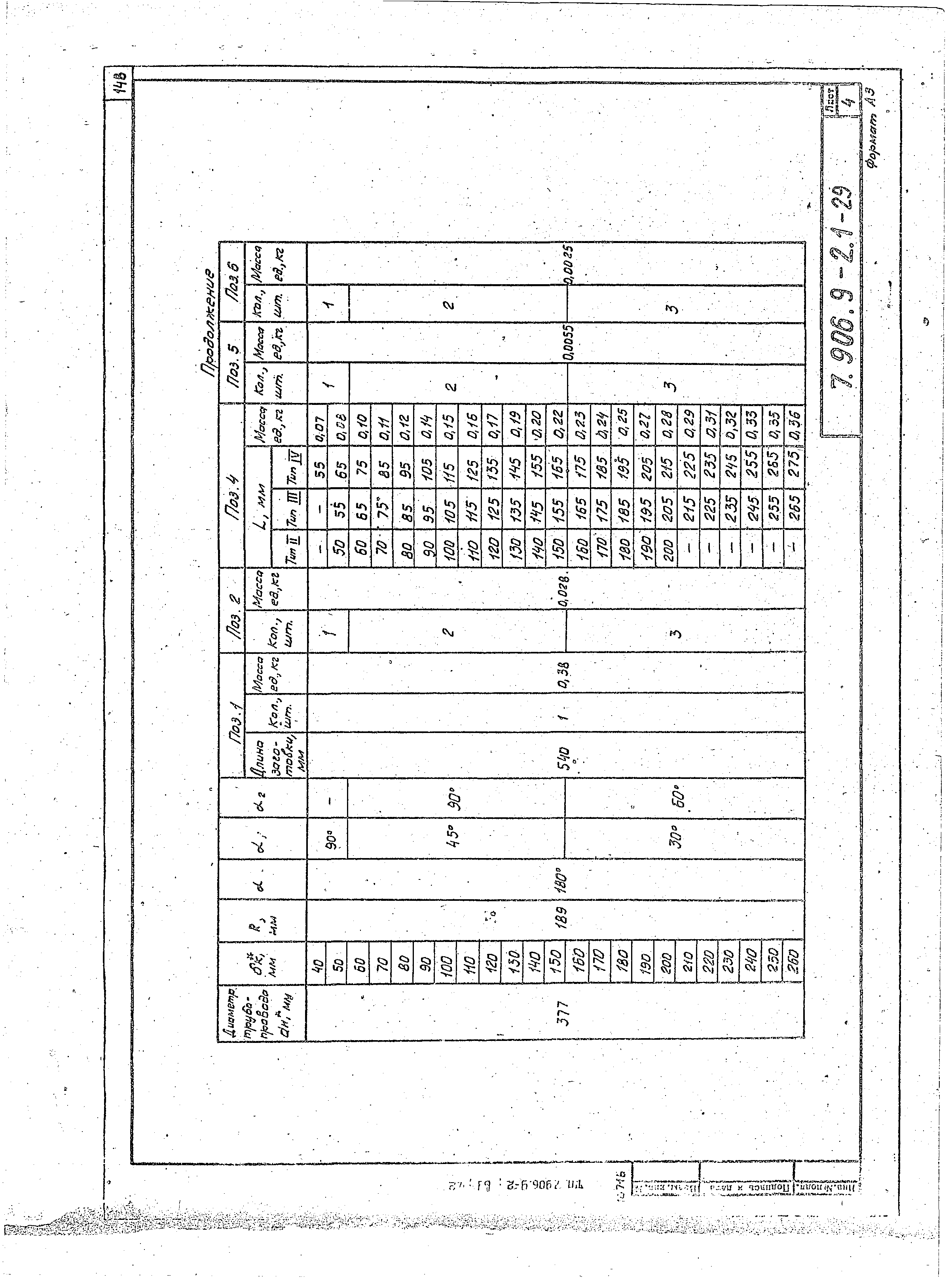 Серия 7.906.9-2