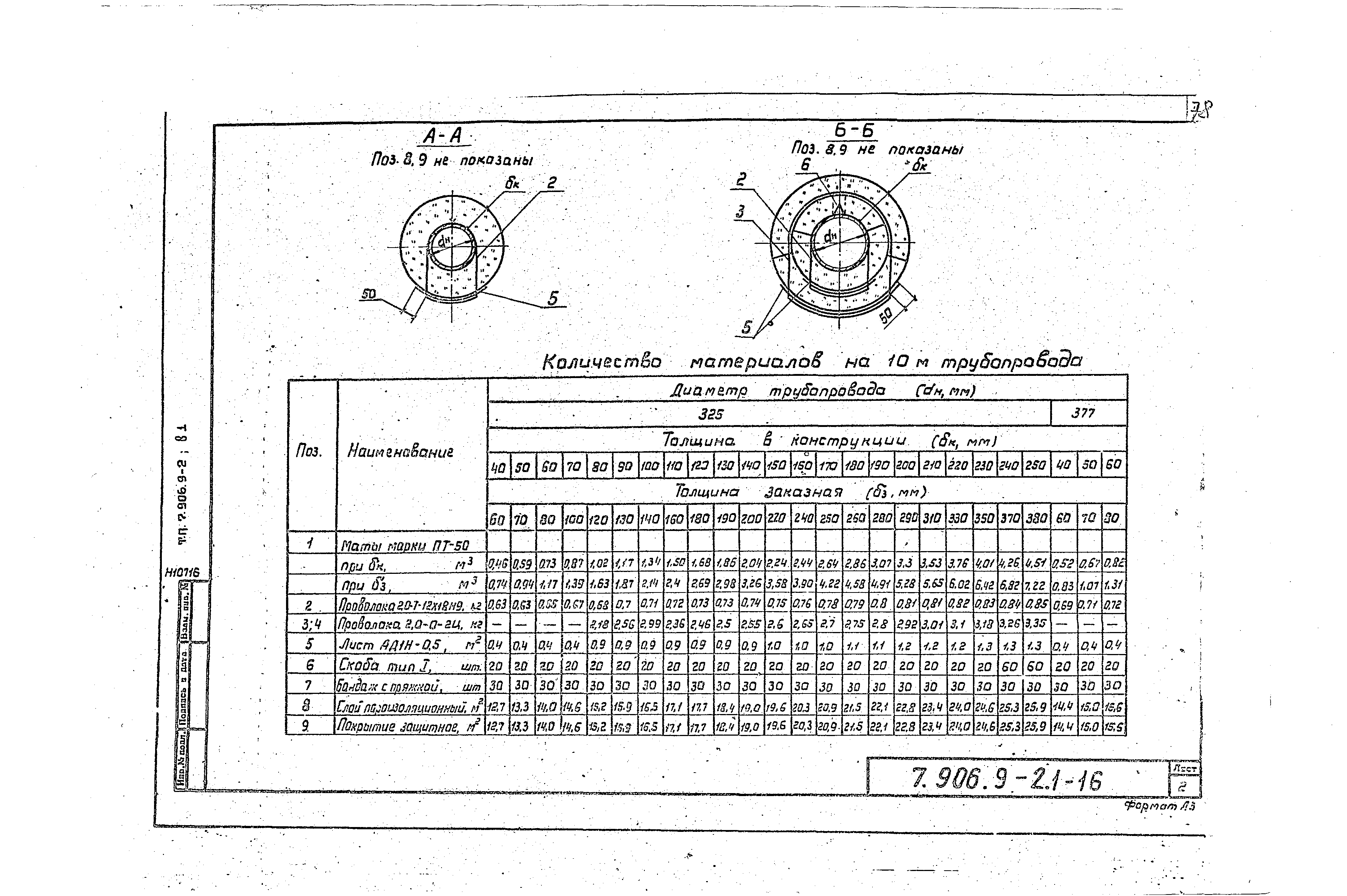 Серия 7.906.9-2