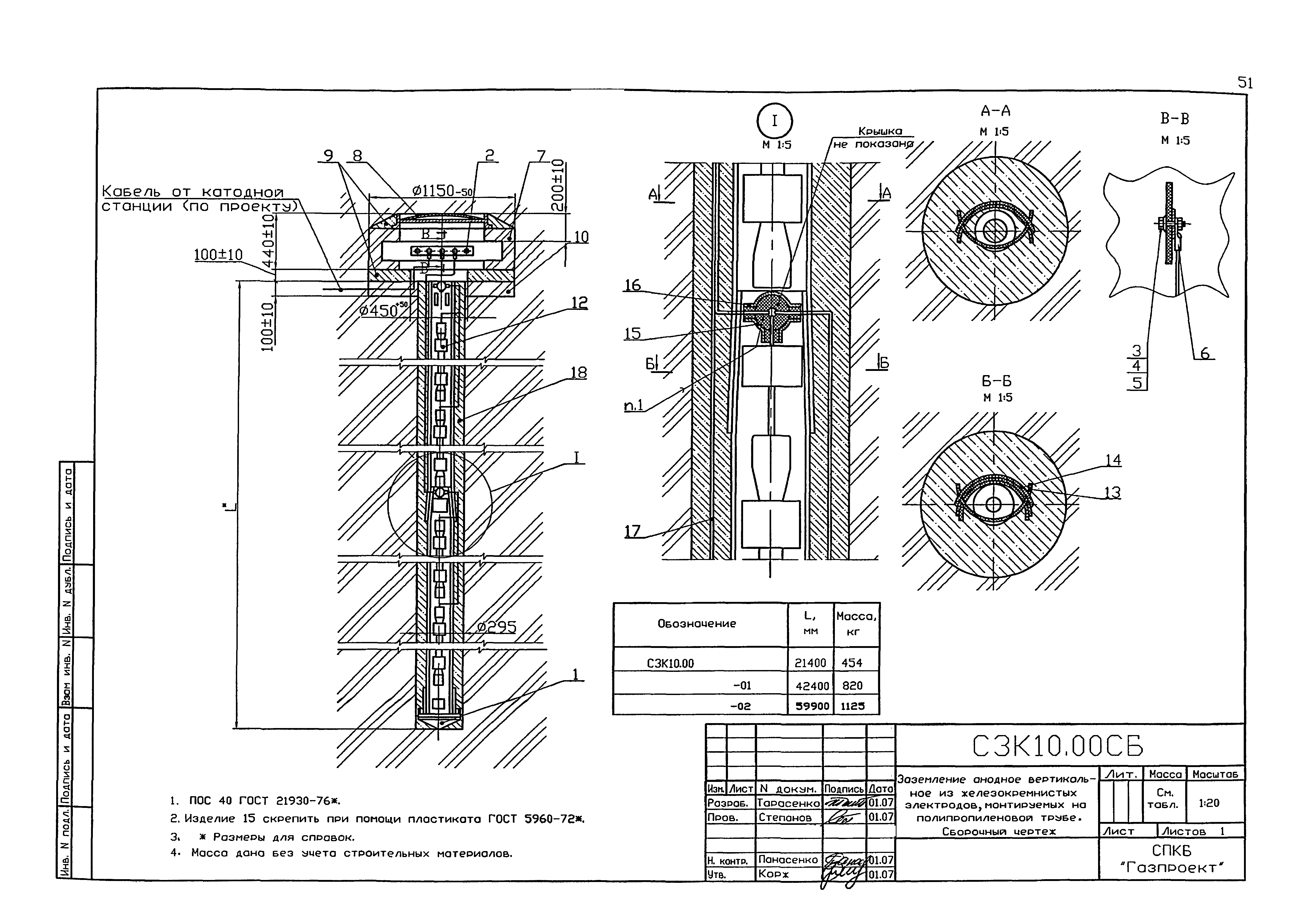 Серия 5.905-17.07