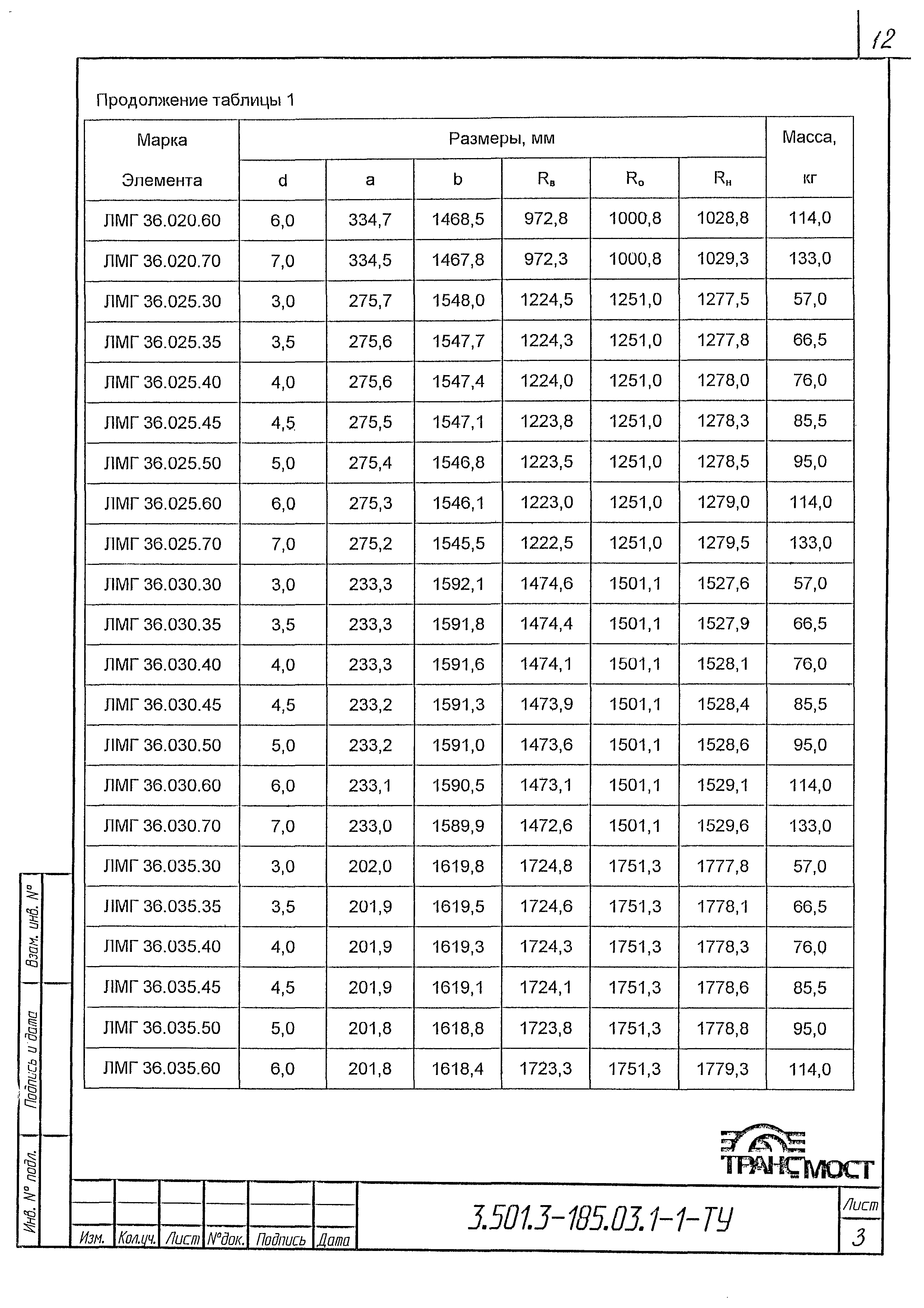 Серия 3.501.3-185.03