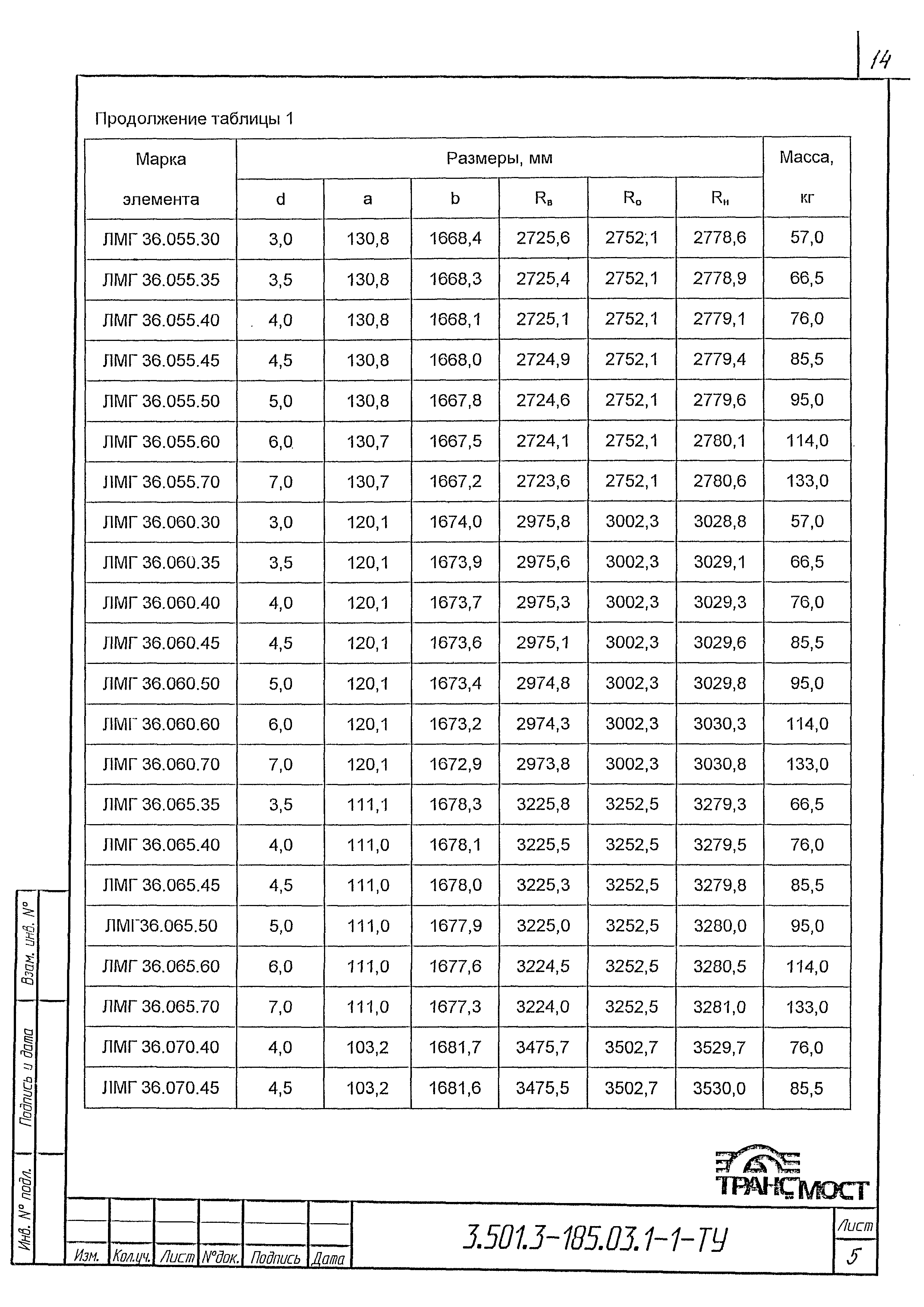 Серия 3.501.3-185.03