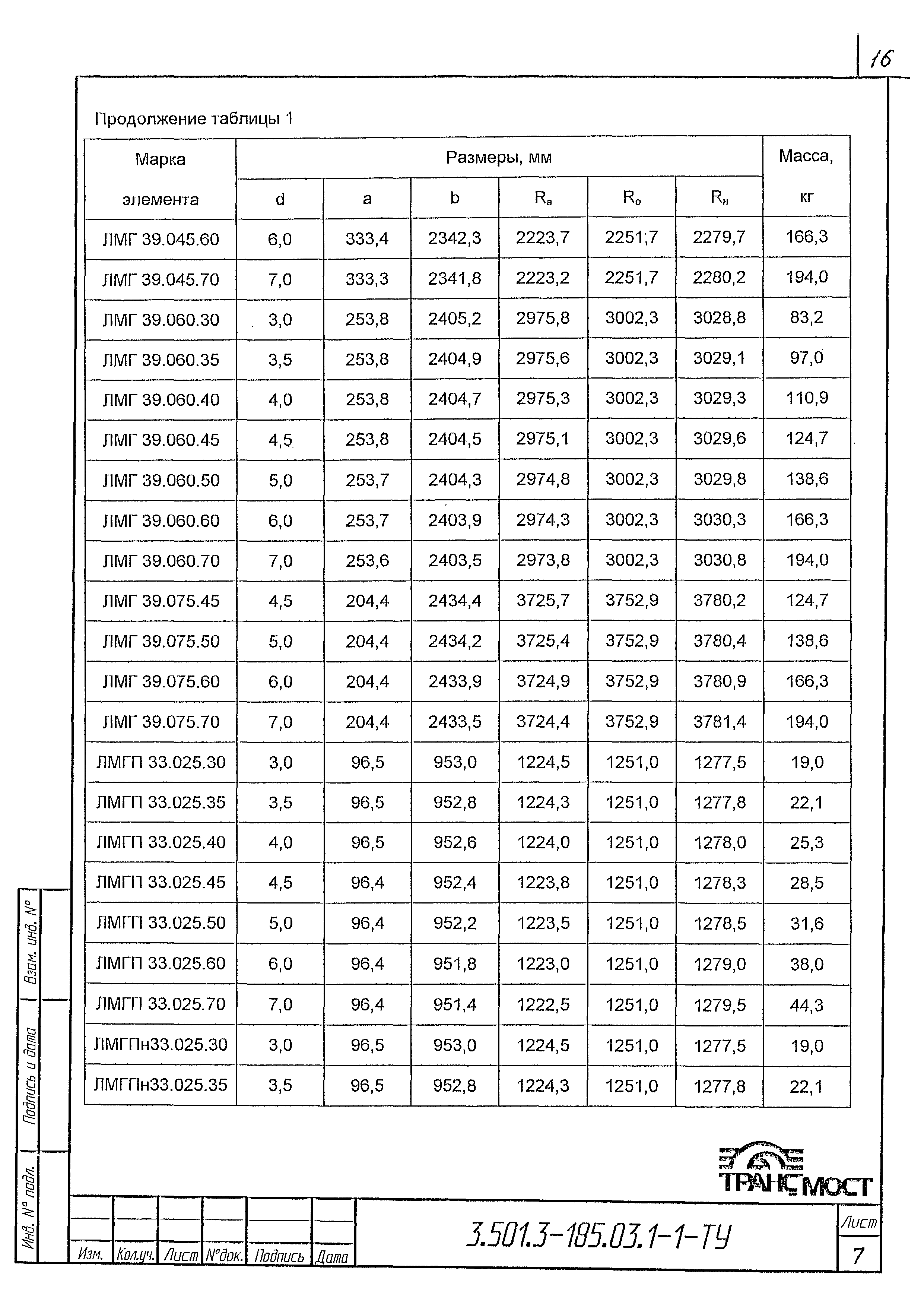 Серия 3.501.3-185.03