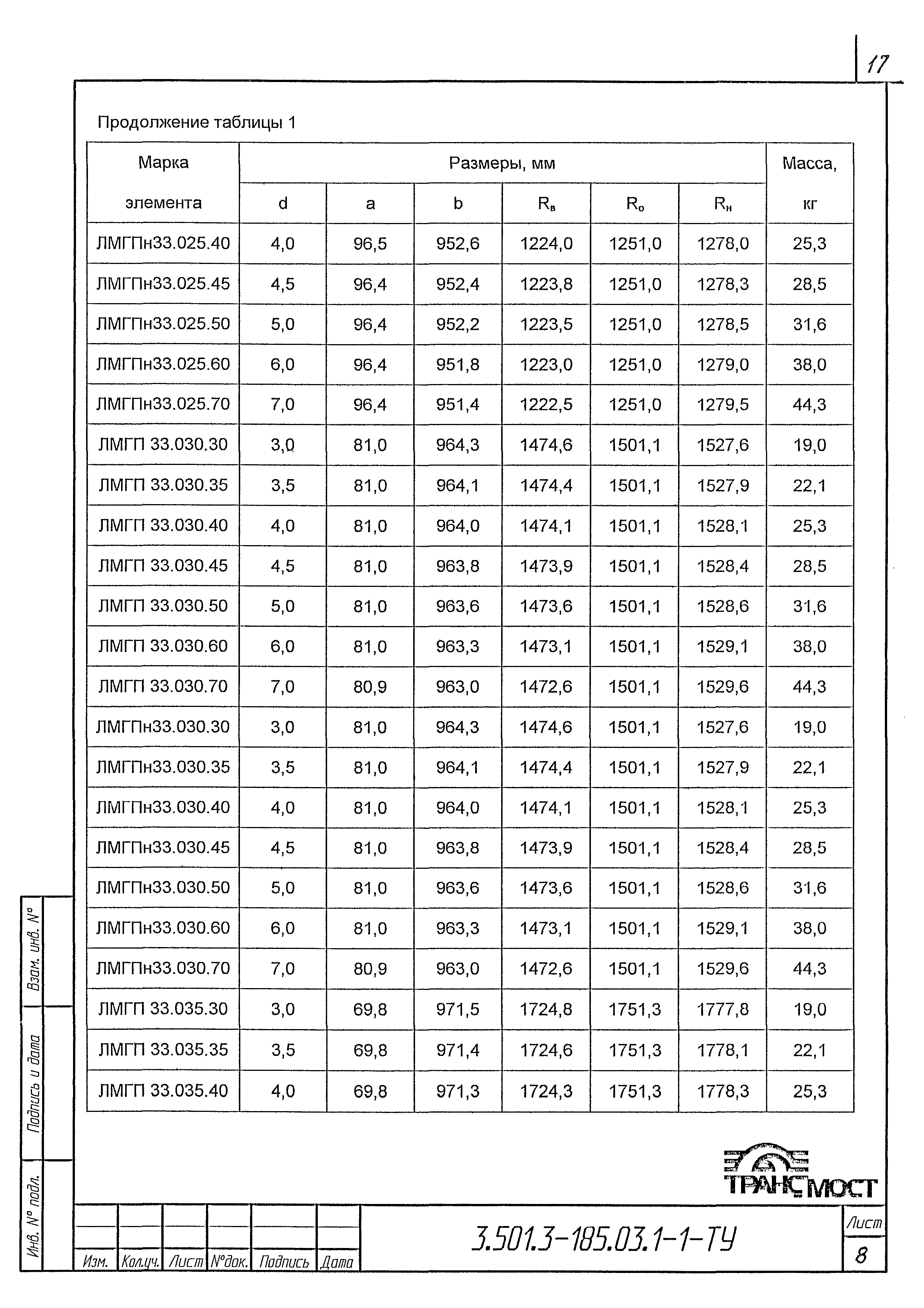 Серия 3.501.3-185.03