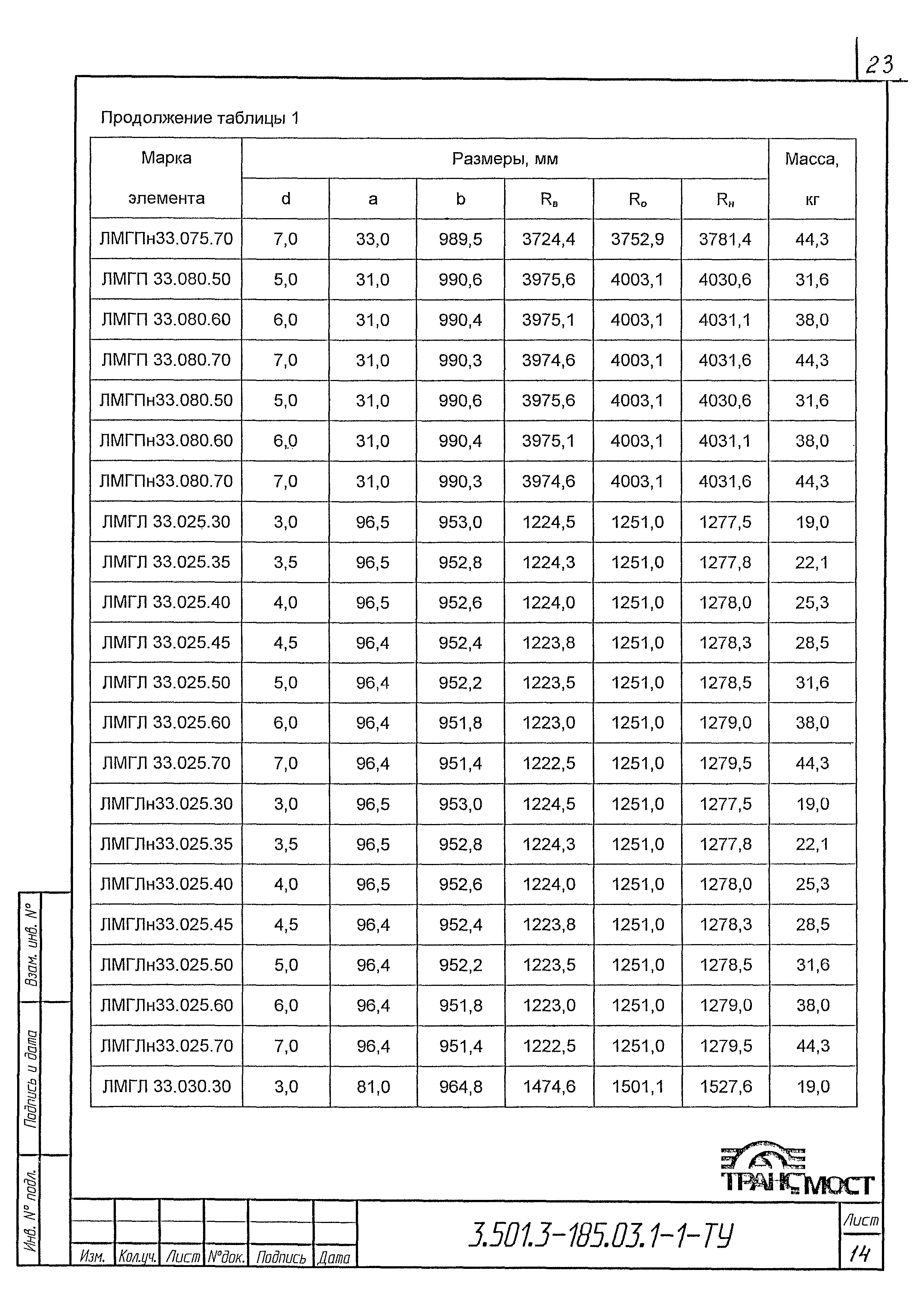 Серия 3.501.3-185.03