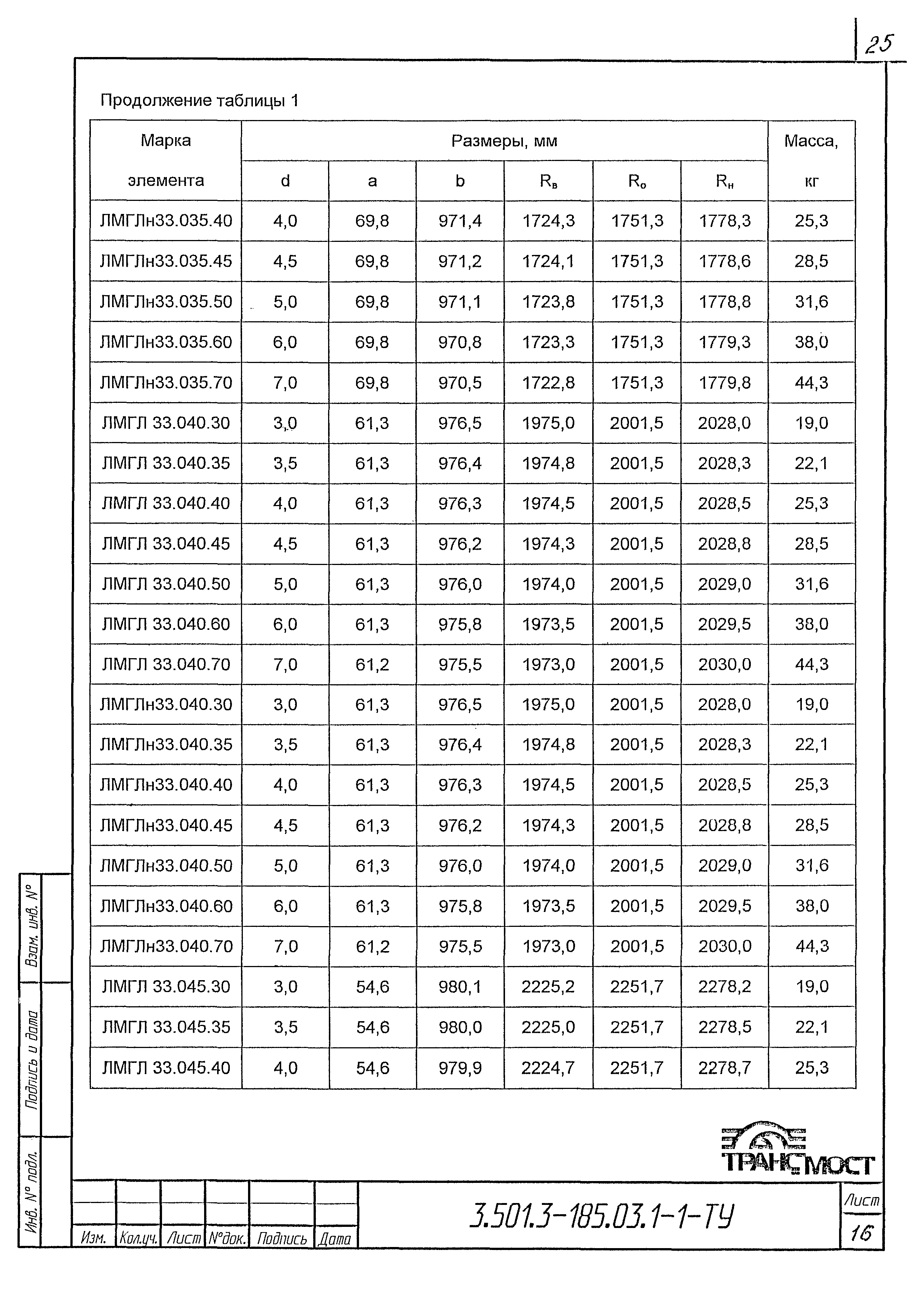 Серия 3.501.3-185.03