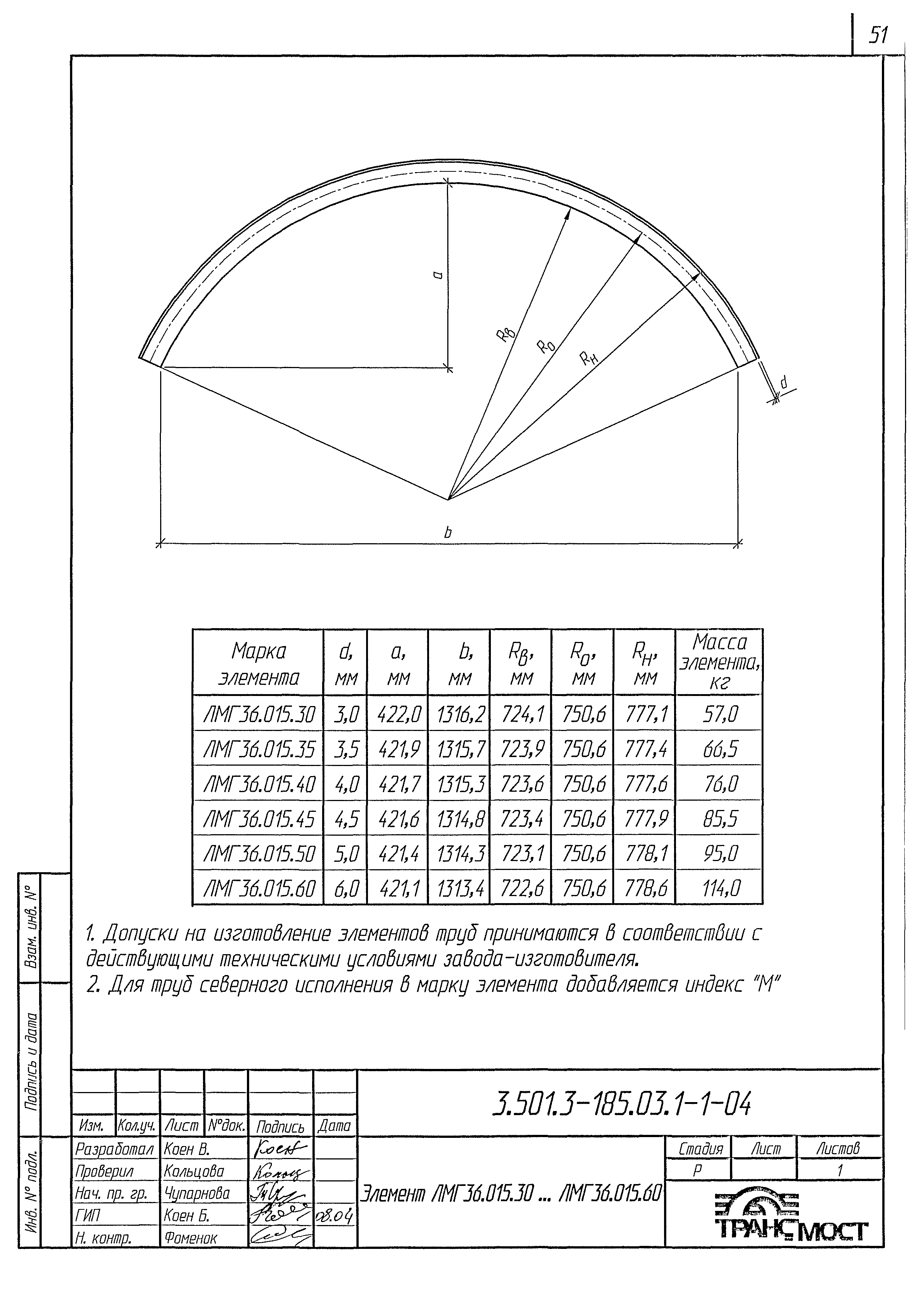 Серия 3.501.3-185.03