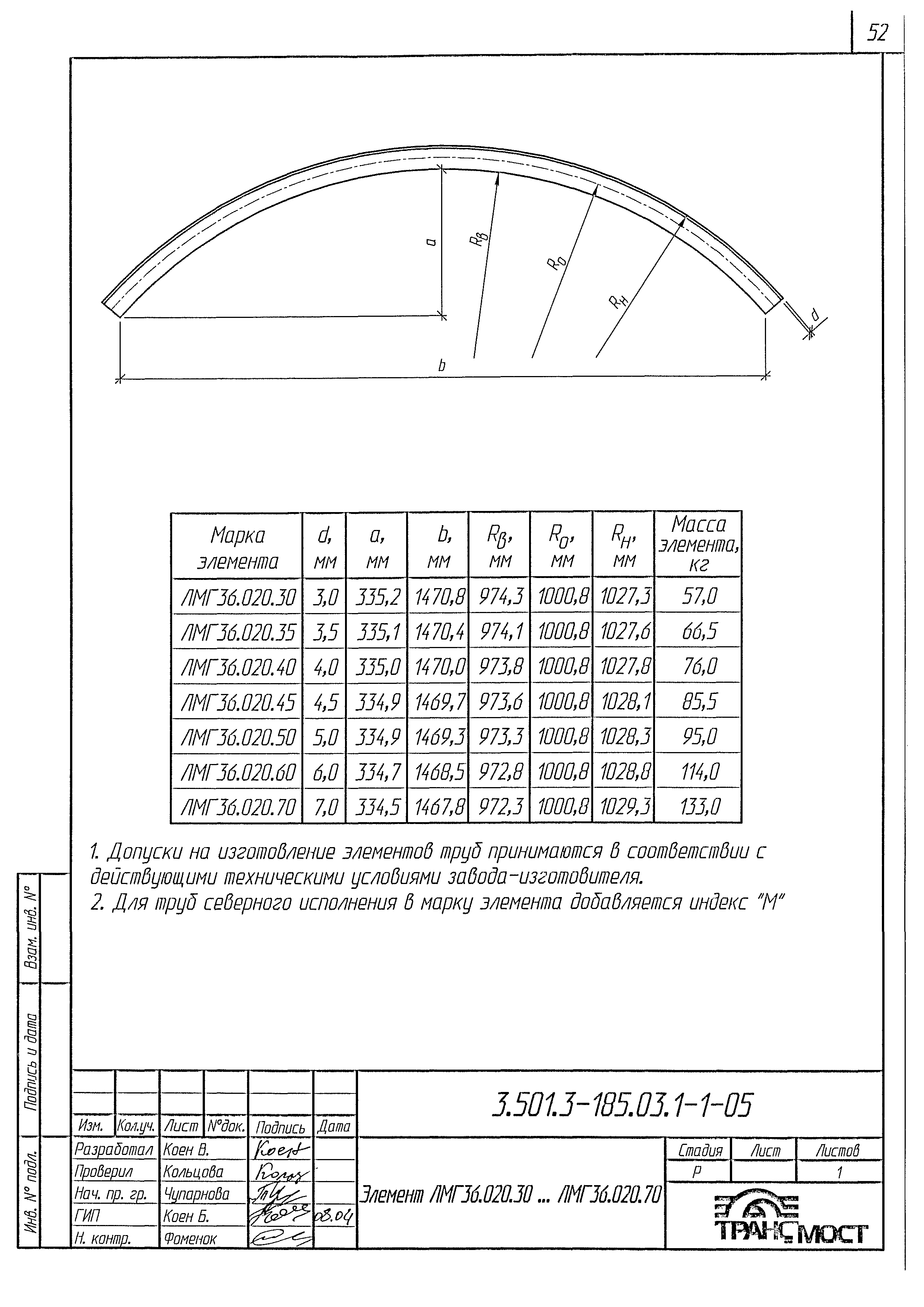 Серия 3.501.3-185.03