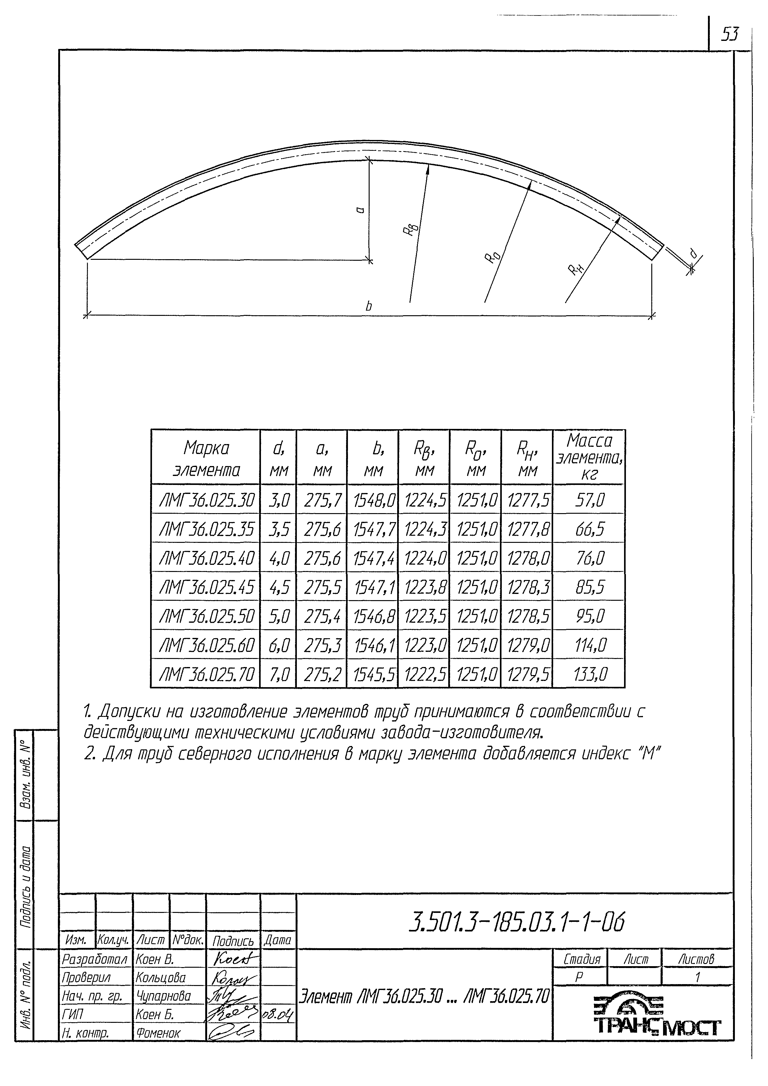 Серия 3.501.3-185.03