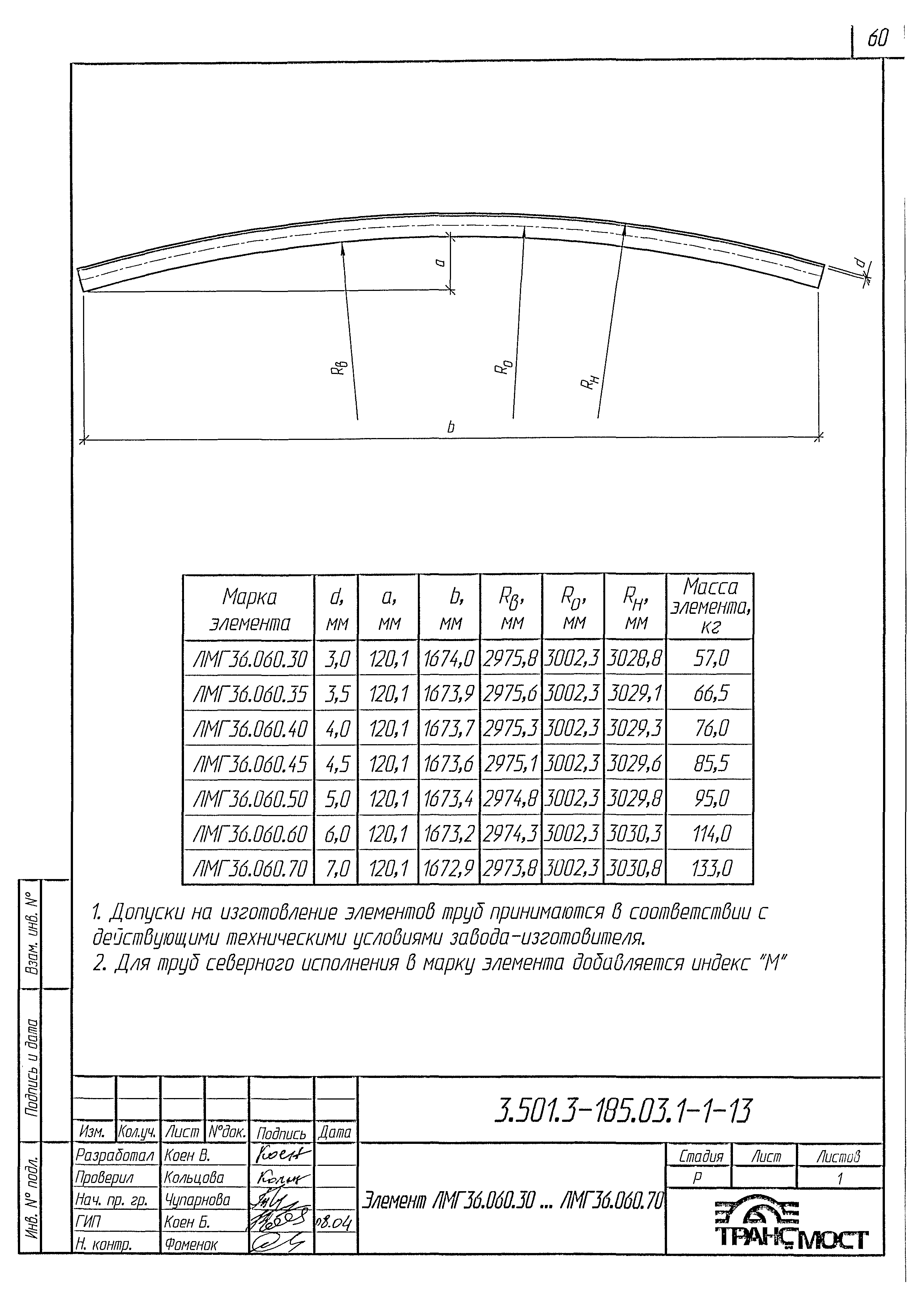 Серия 3.501.3-185.03