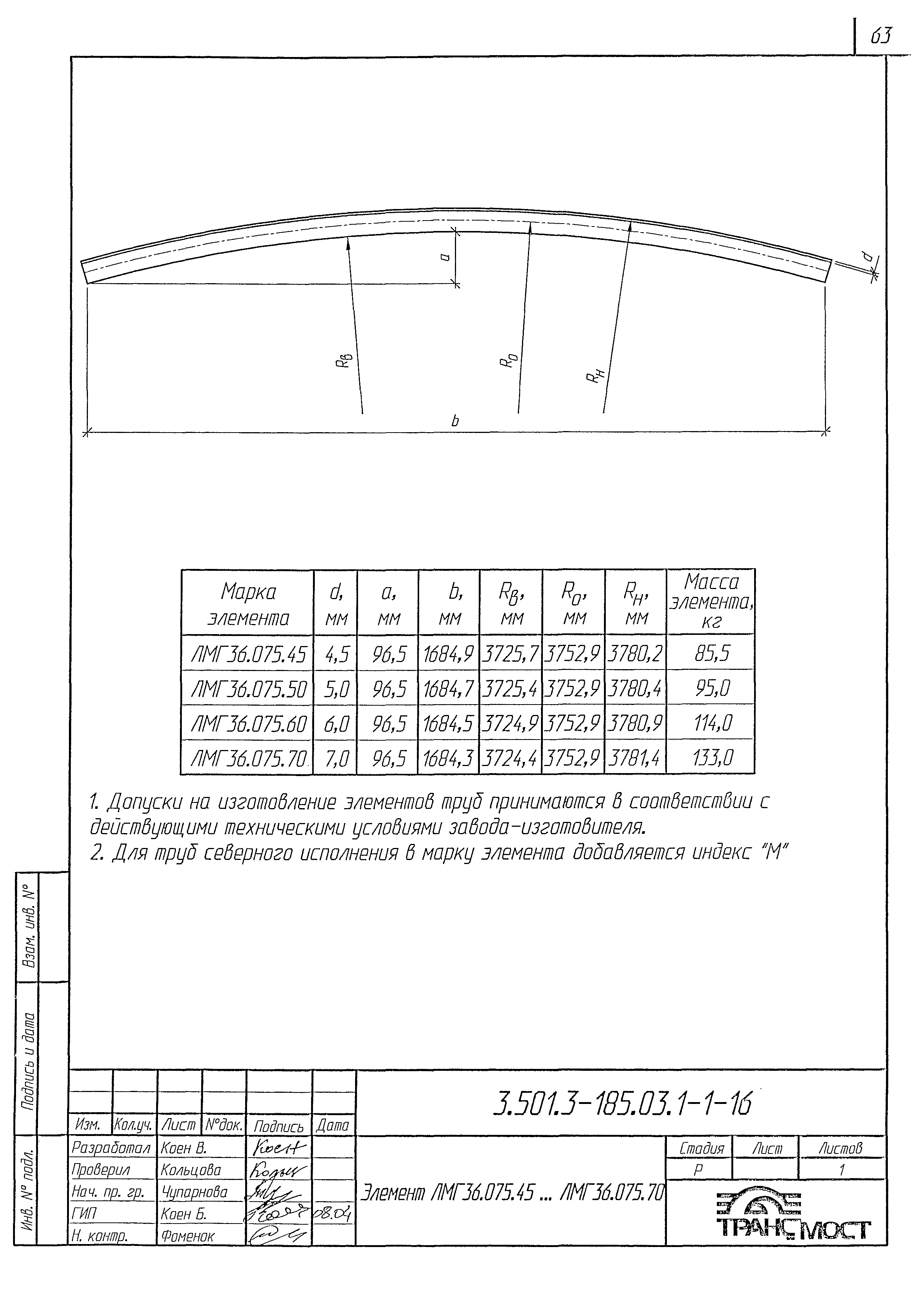 Серия 3.501.3-185.03