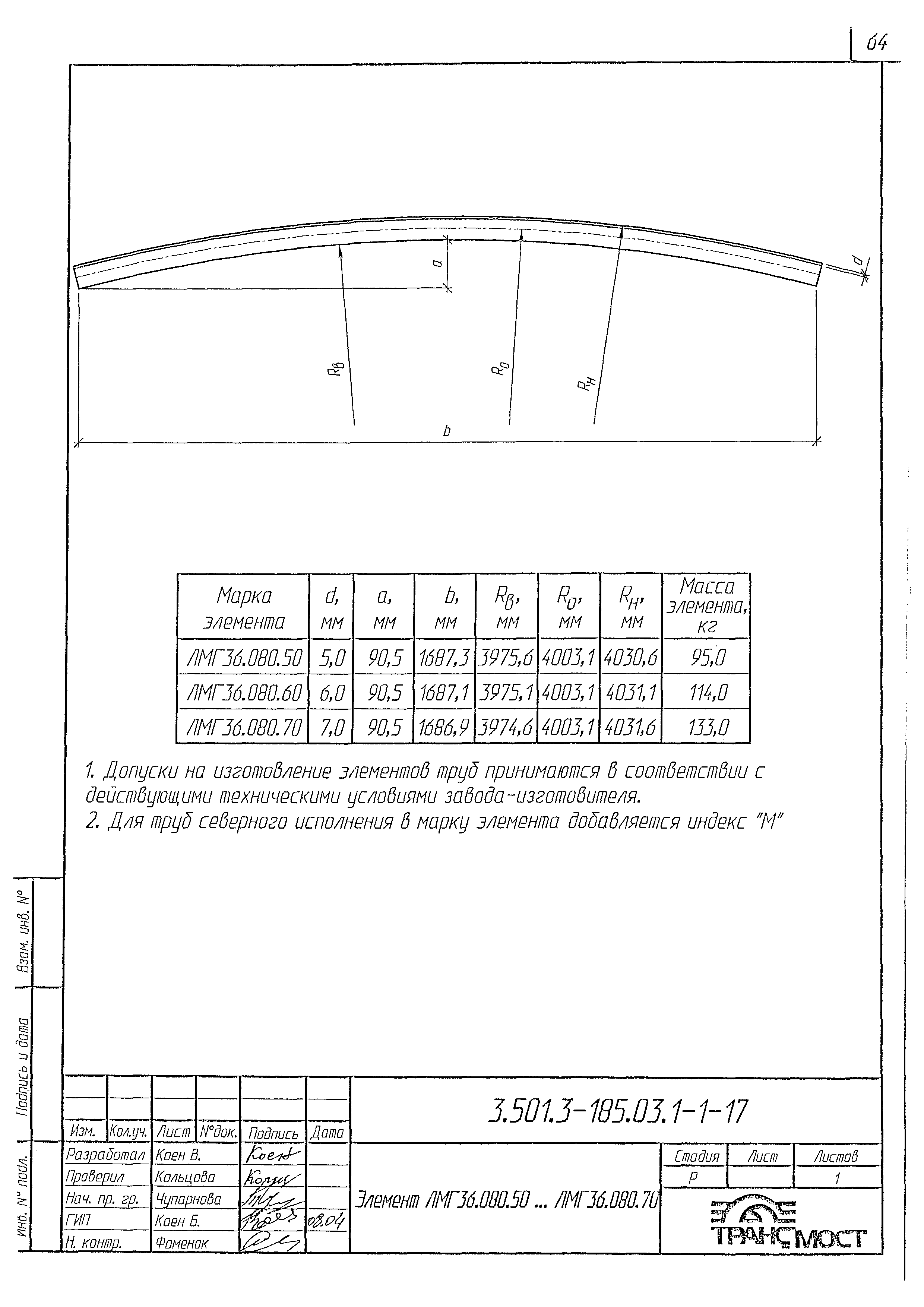 Серия 3.501.3-185.03