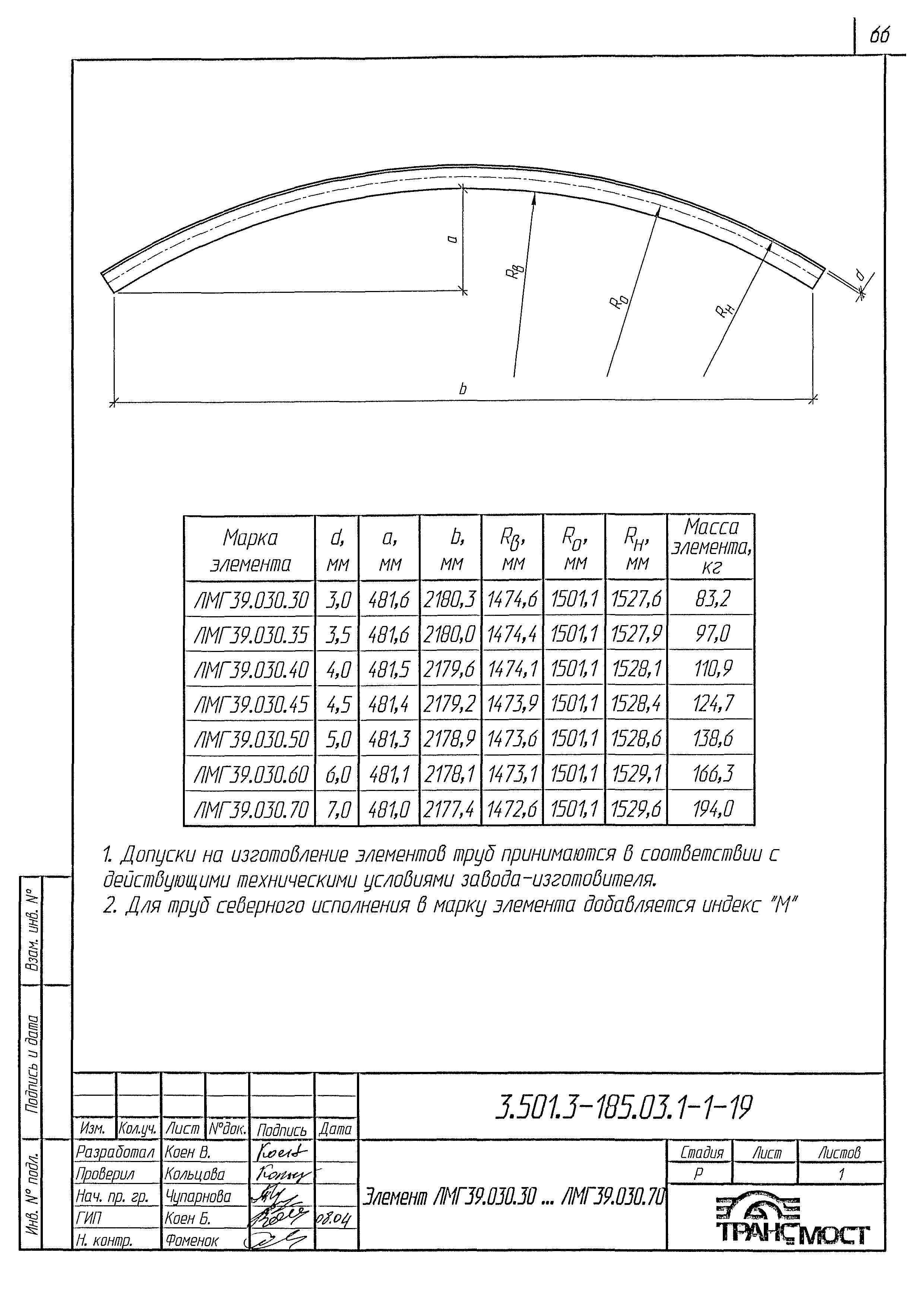 Серия 3.501.3-185.03