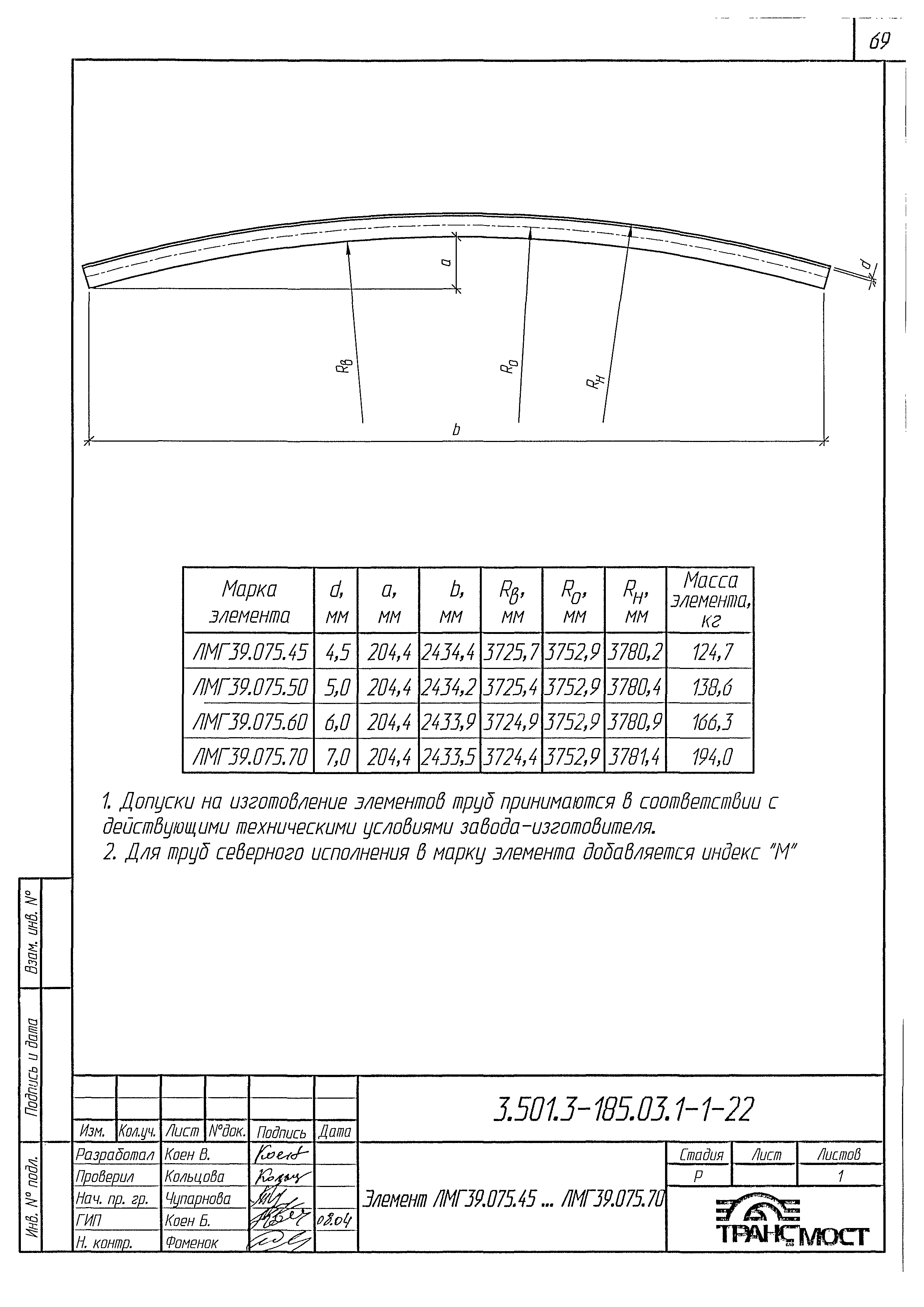 Серия 3.501.3-185.03