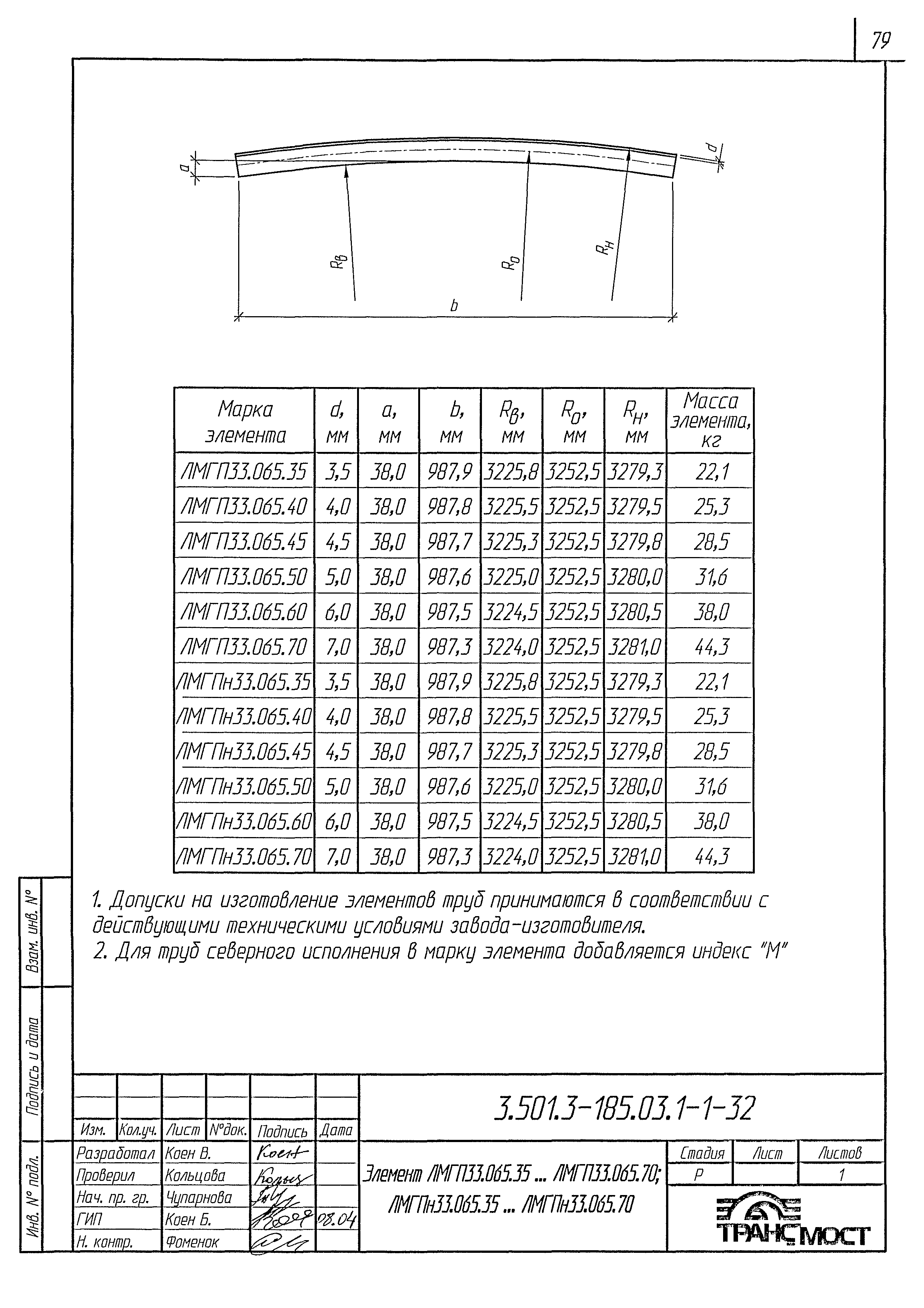 Серия 3.501.3-185.03