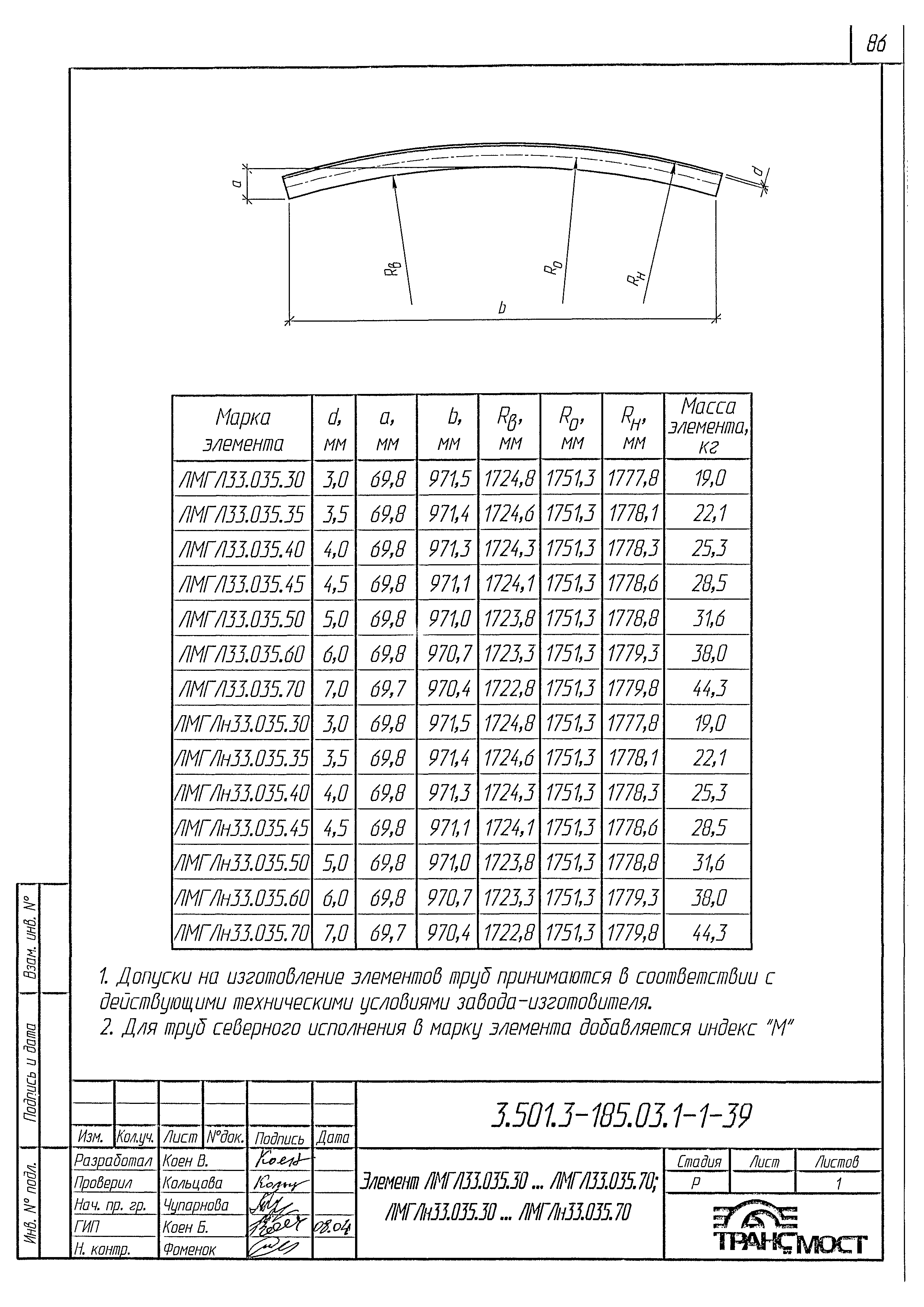 Серия 3.501.3-185.03