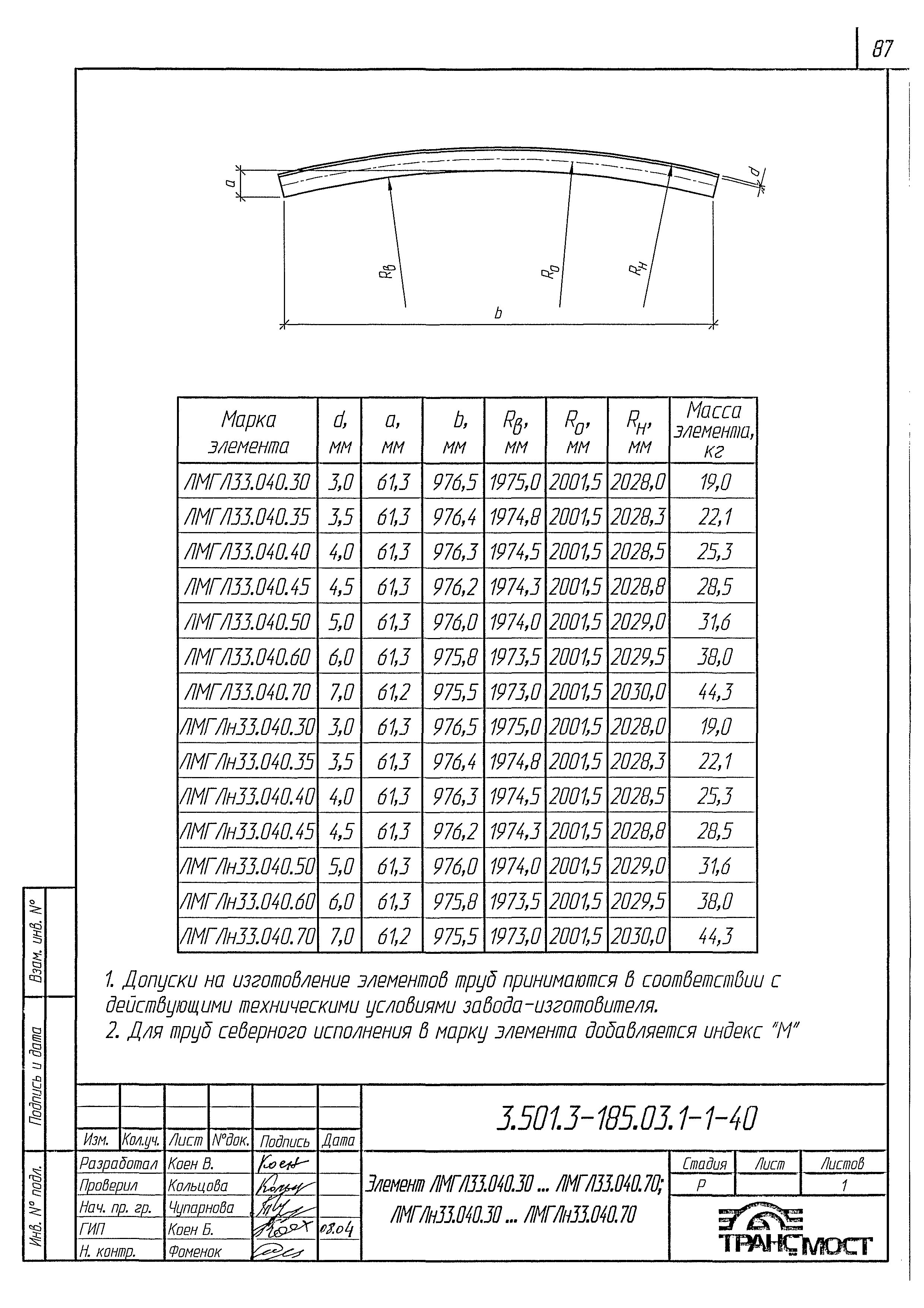 Серия 3.501.3-185.03