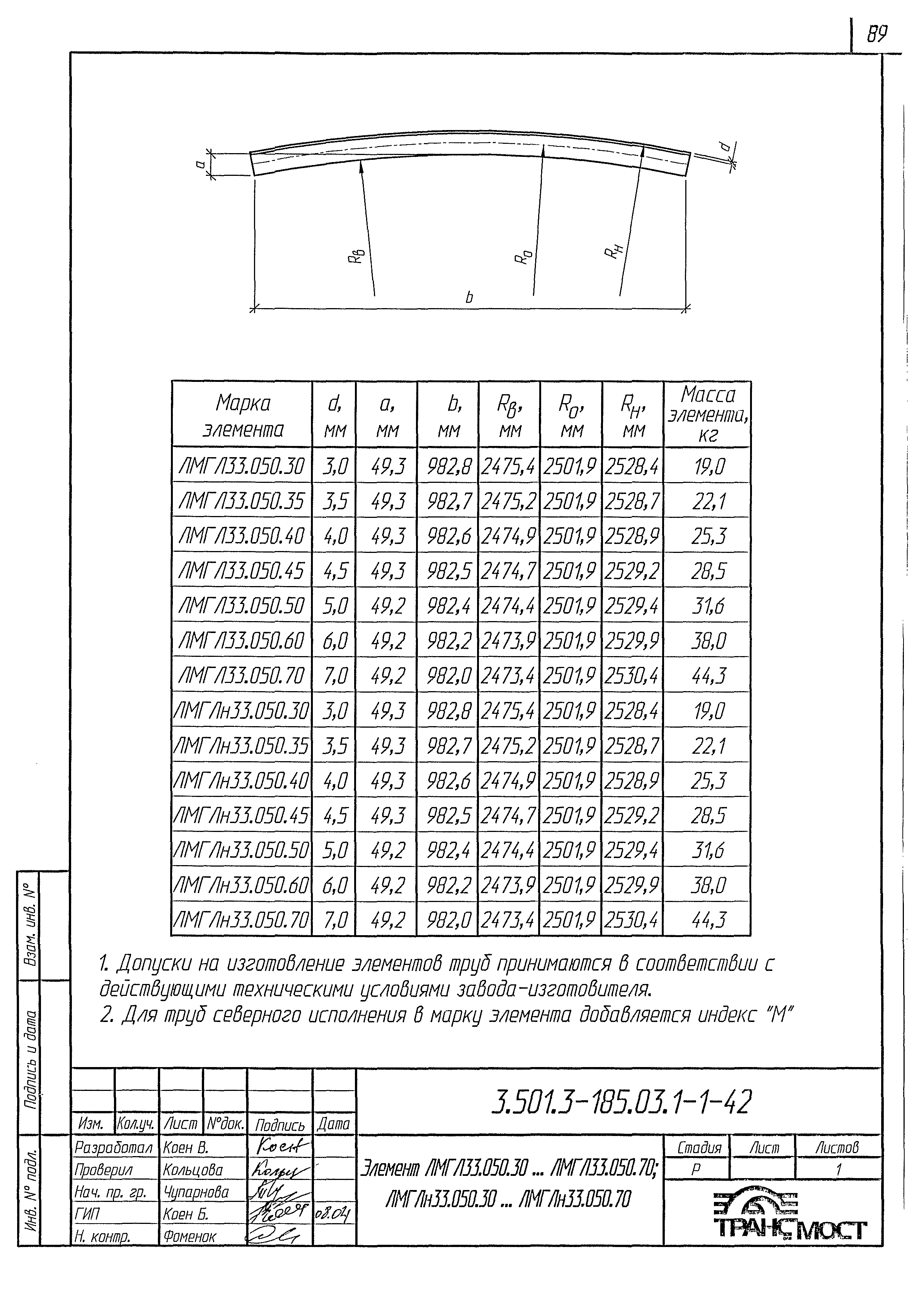 Серия 3.501.3-185.03