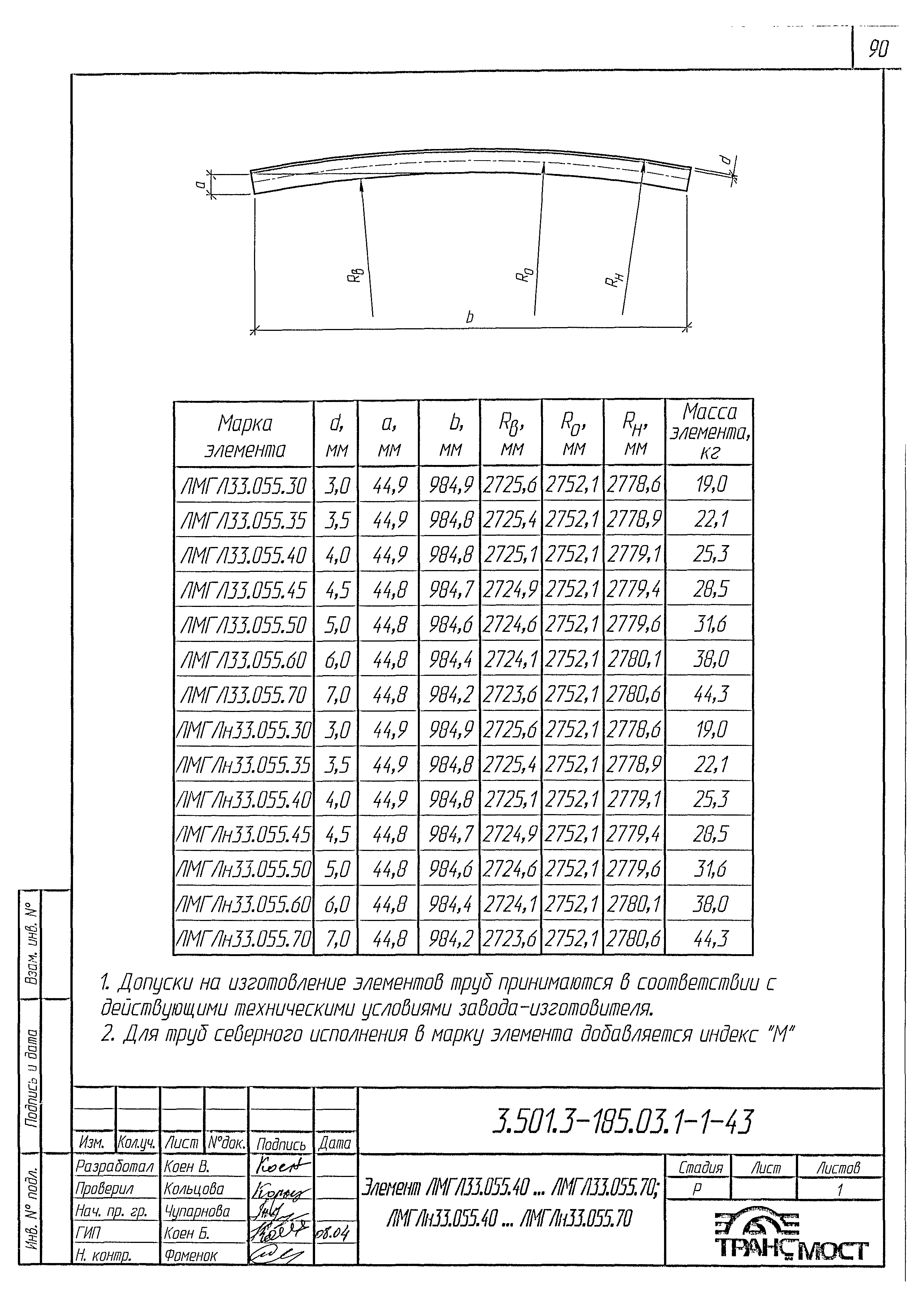 Серия 3.501.3-185.03