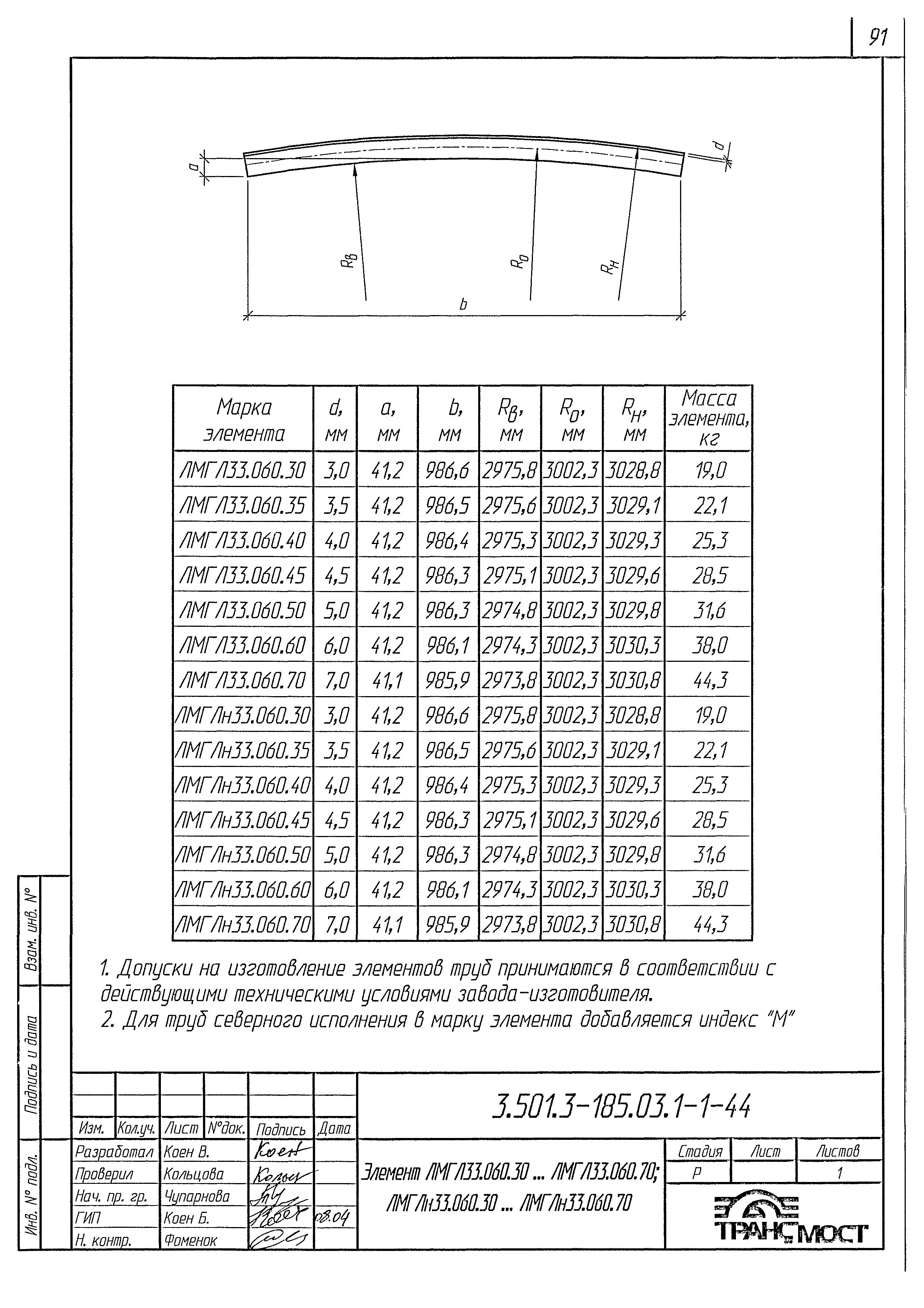 Серия 3.501.3-185.03