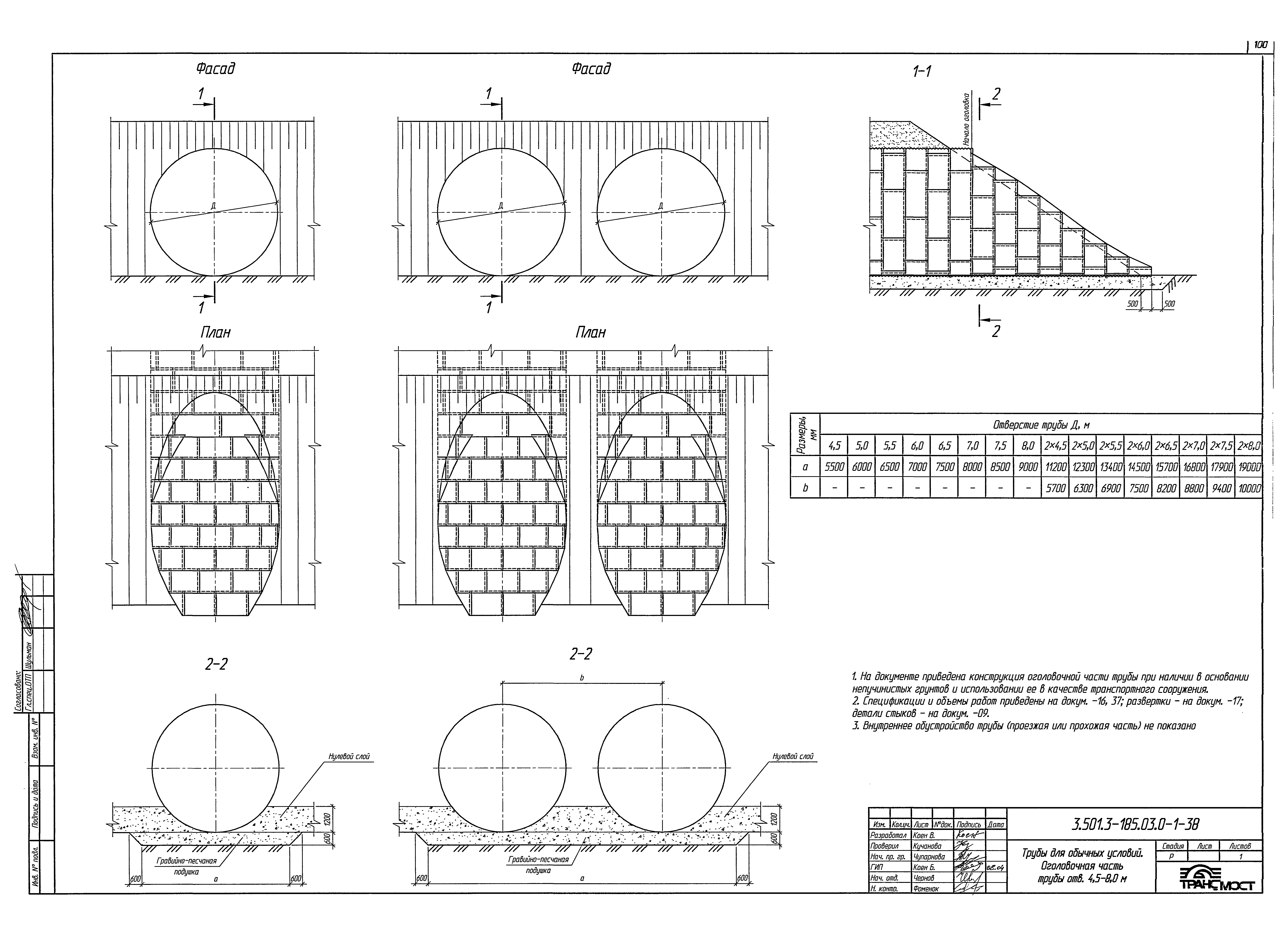 Серия 3.501.3-185.03