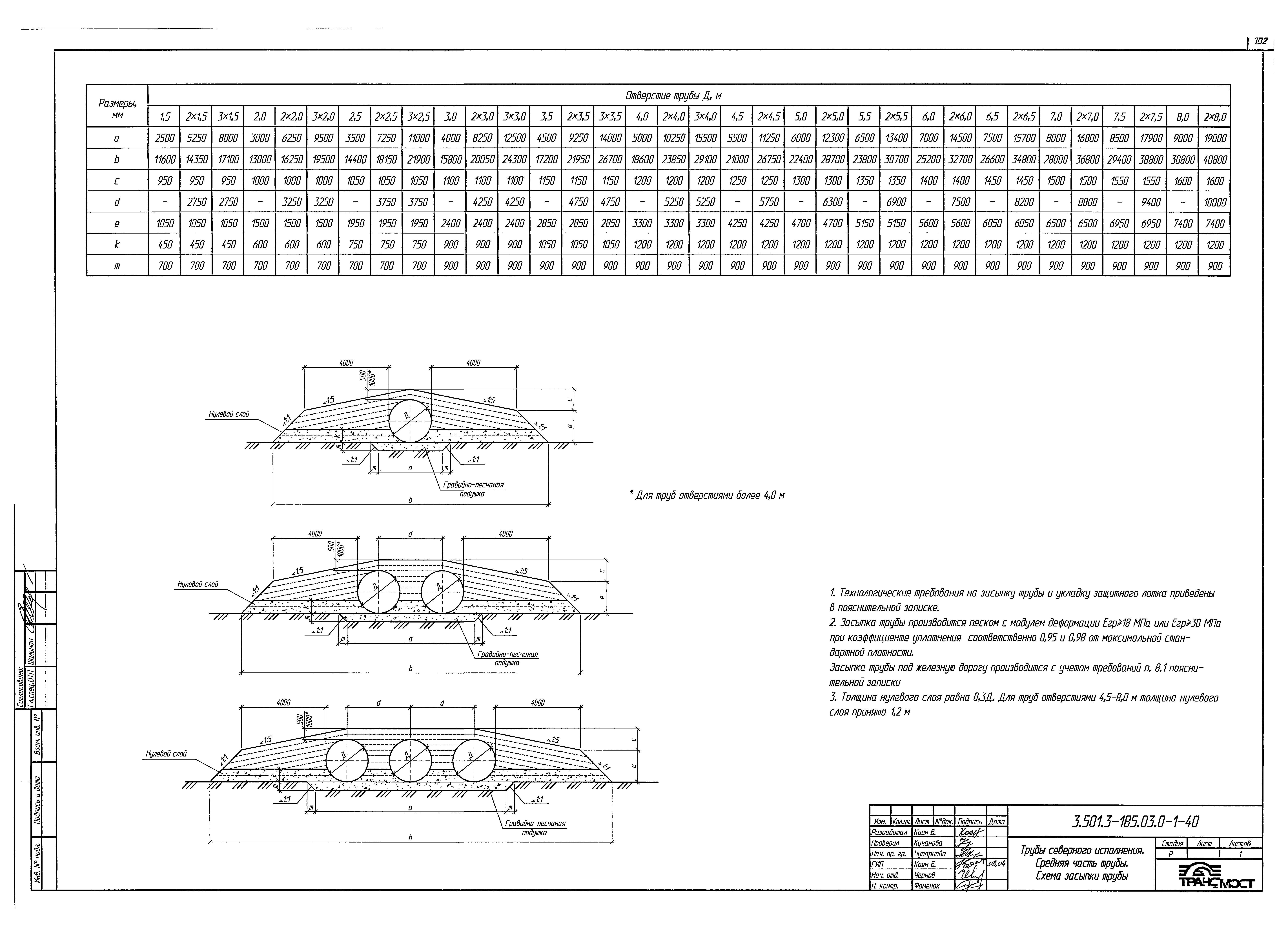 Серия 3.501.3-185.03