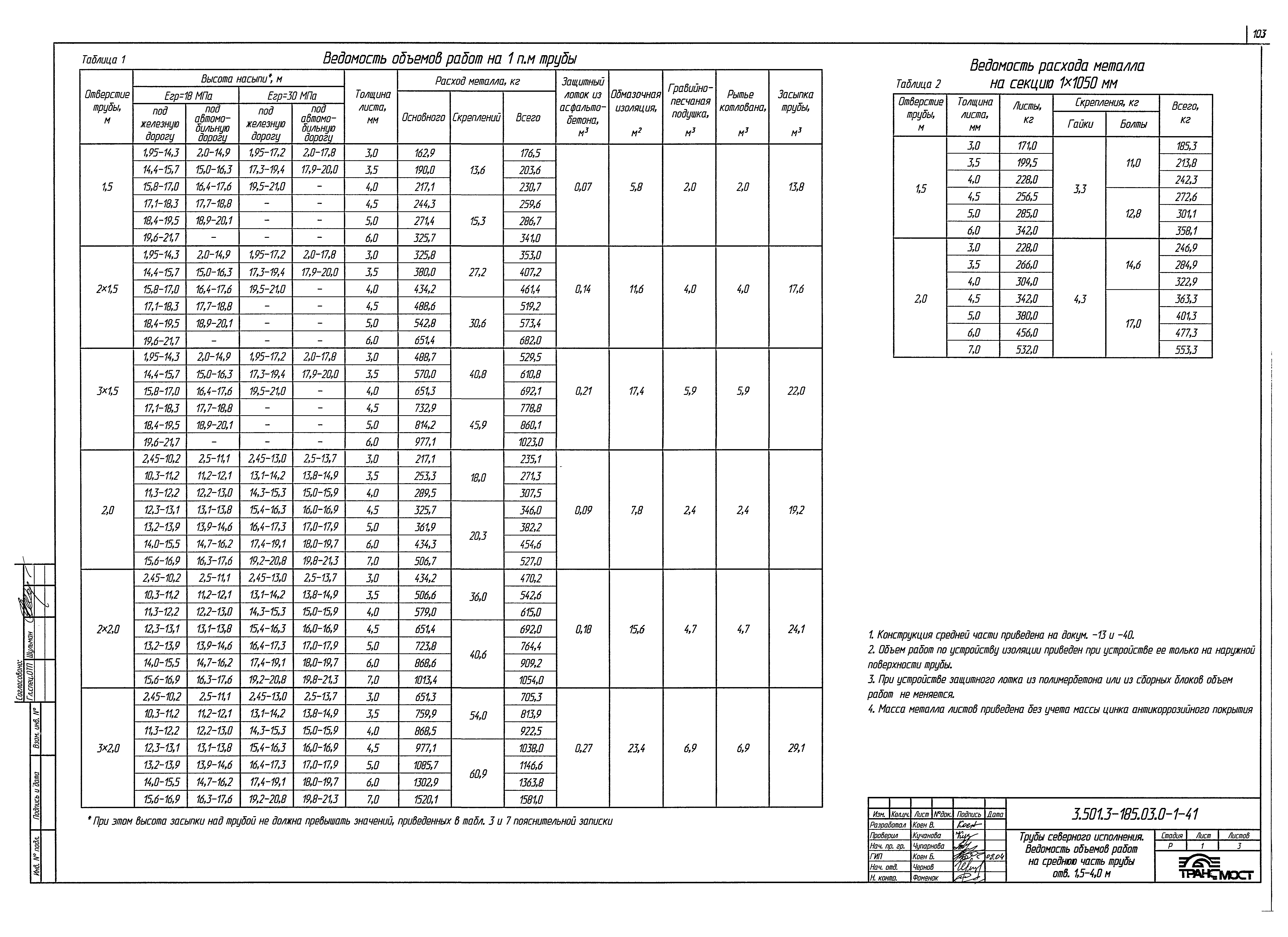 Серия 3.501.3-185.03