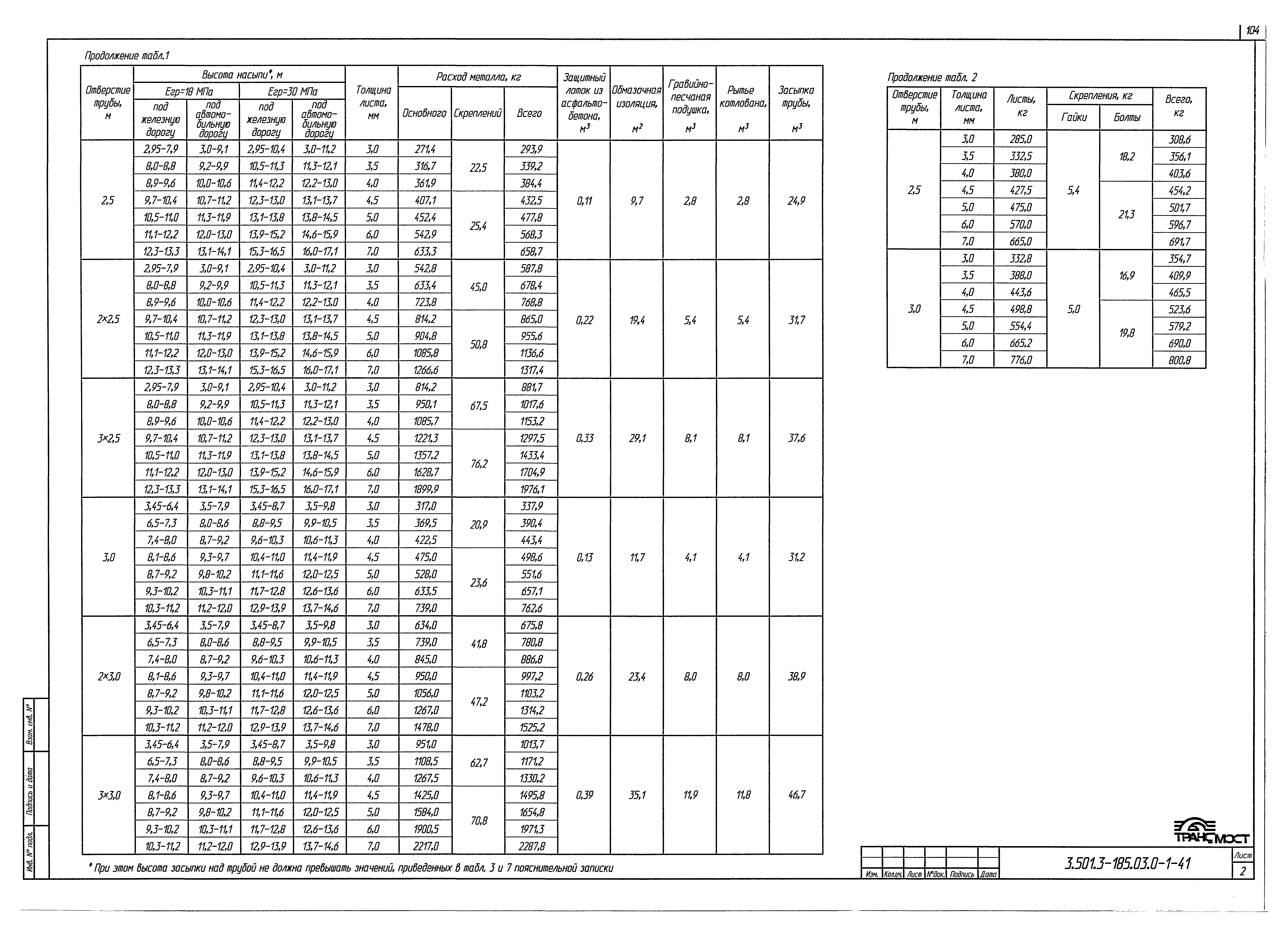 Серия 3.501.3-185.03