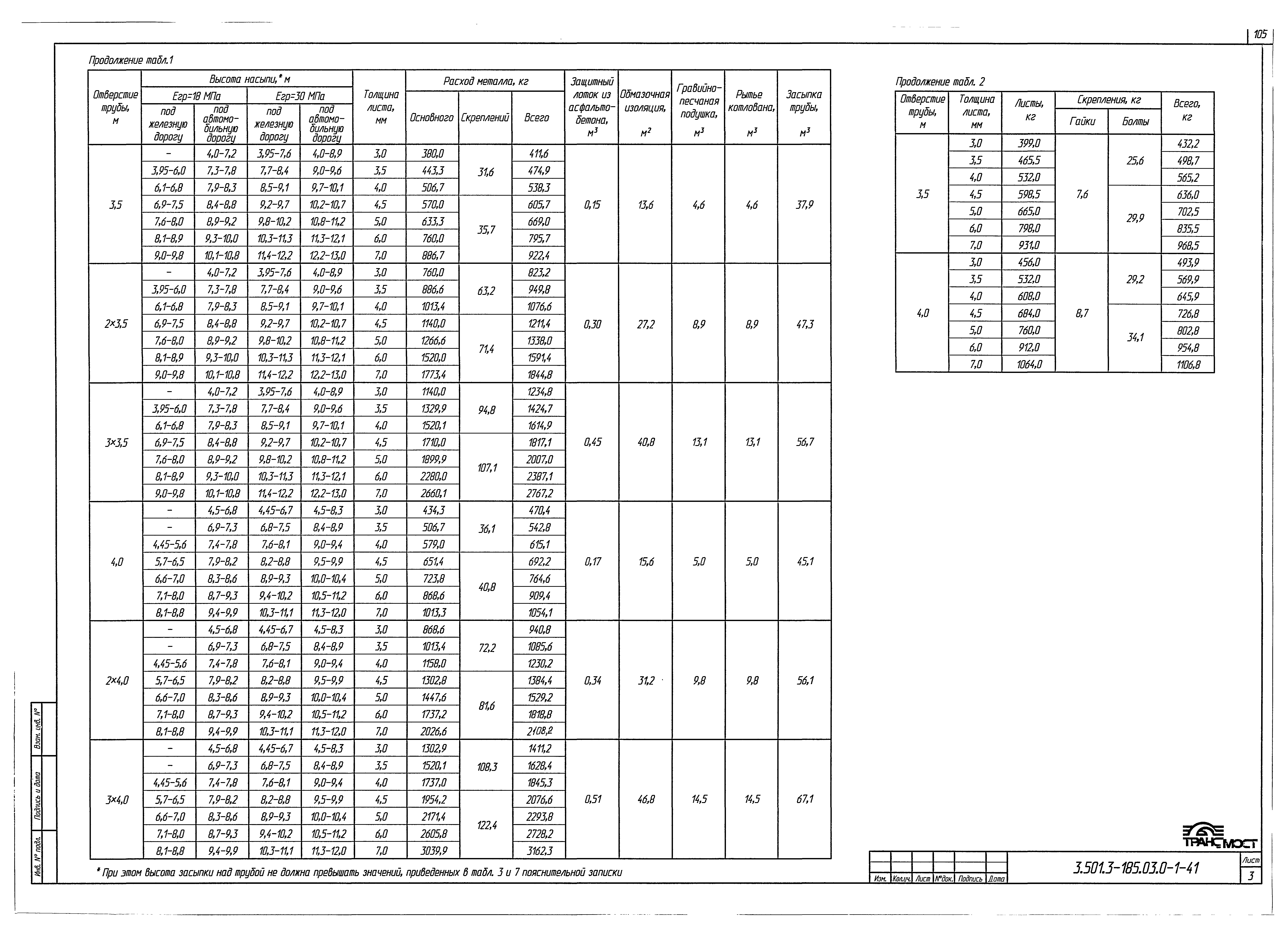 Серия 3.501.3-185.03