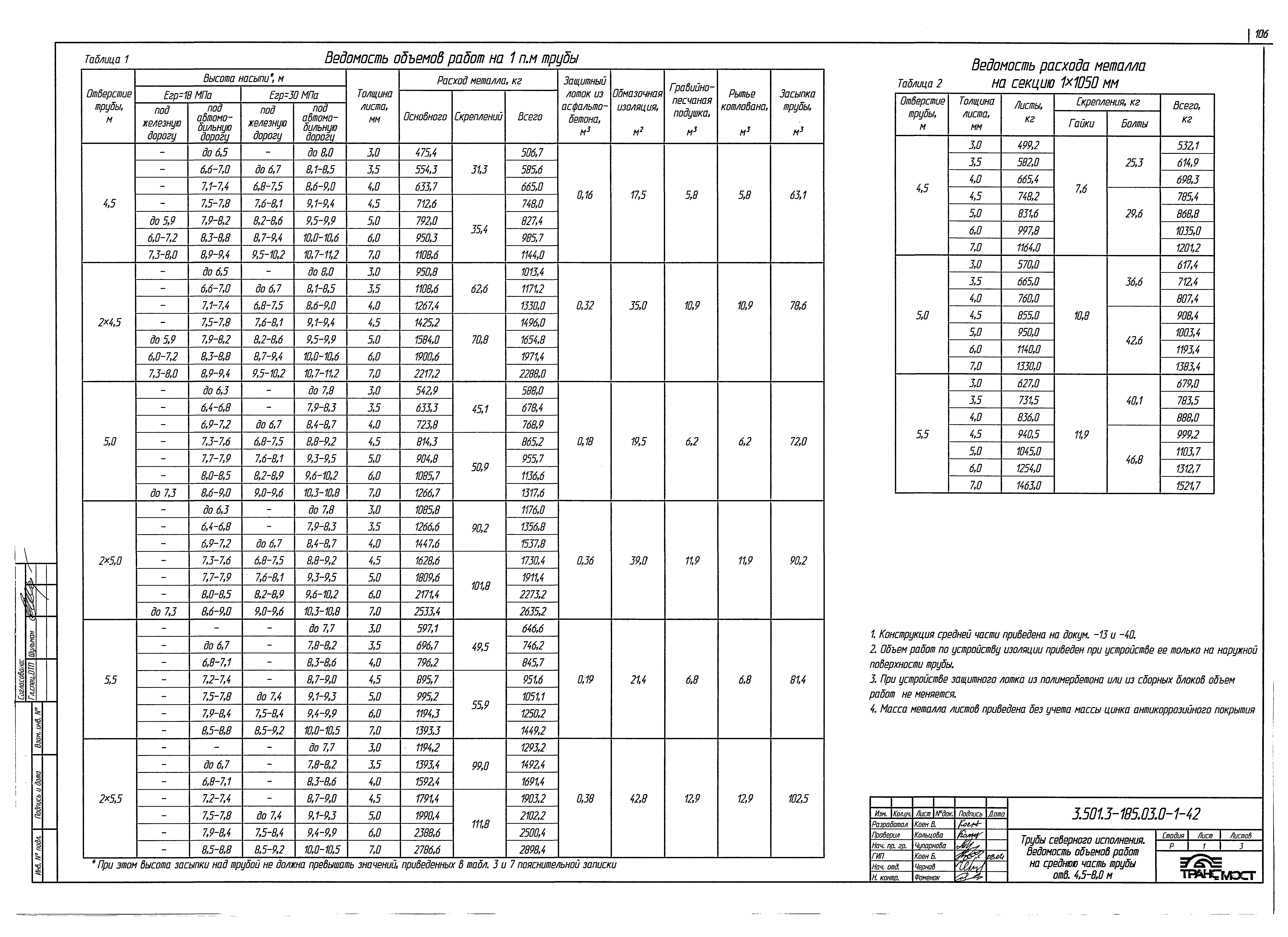 Серия 3.501.3-185.03