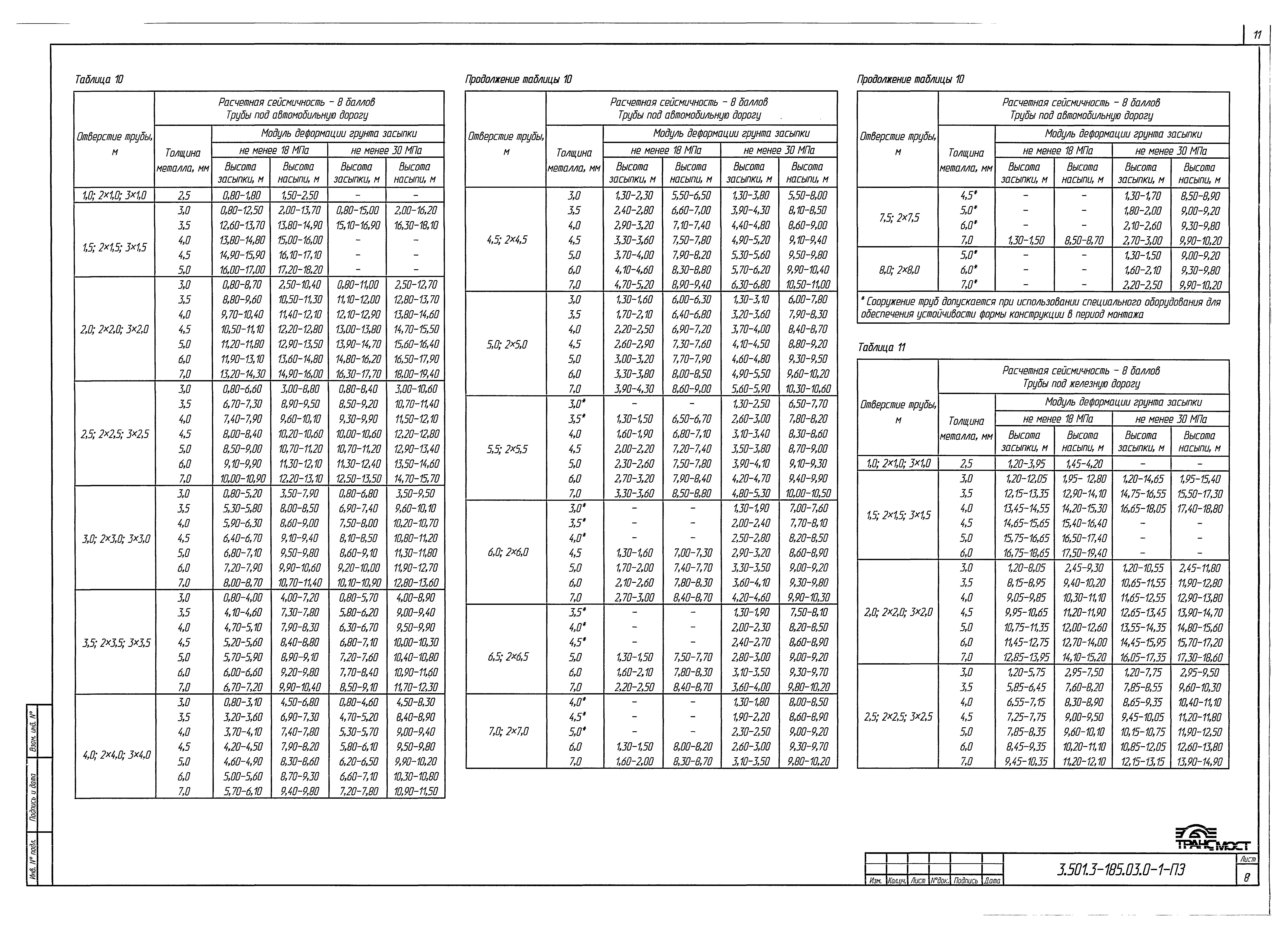 Серия 3.501.3-185.03