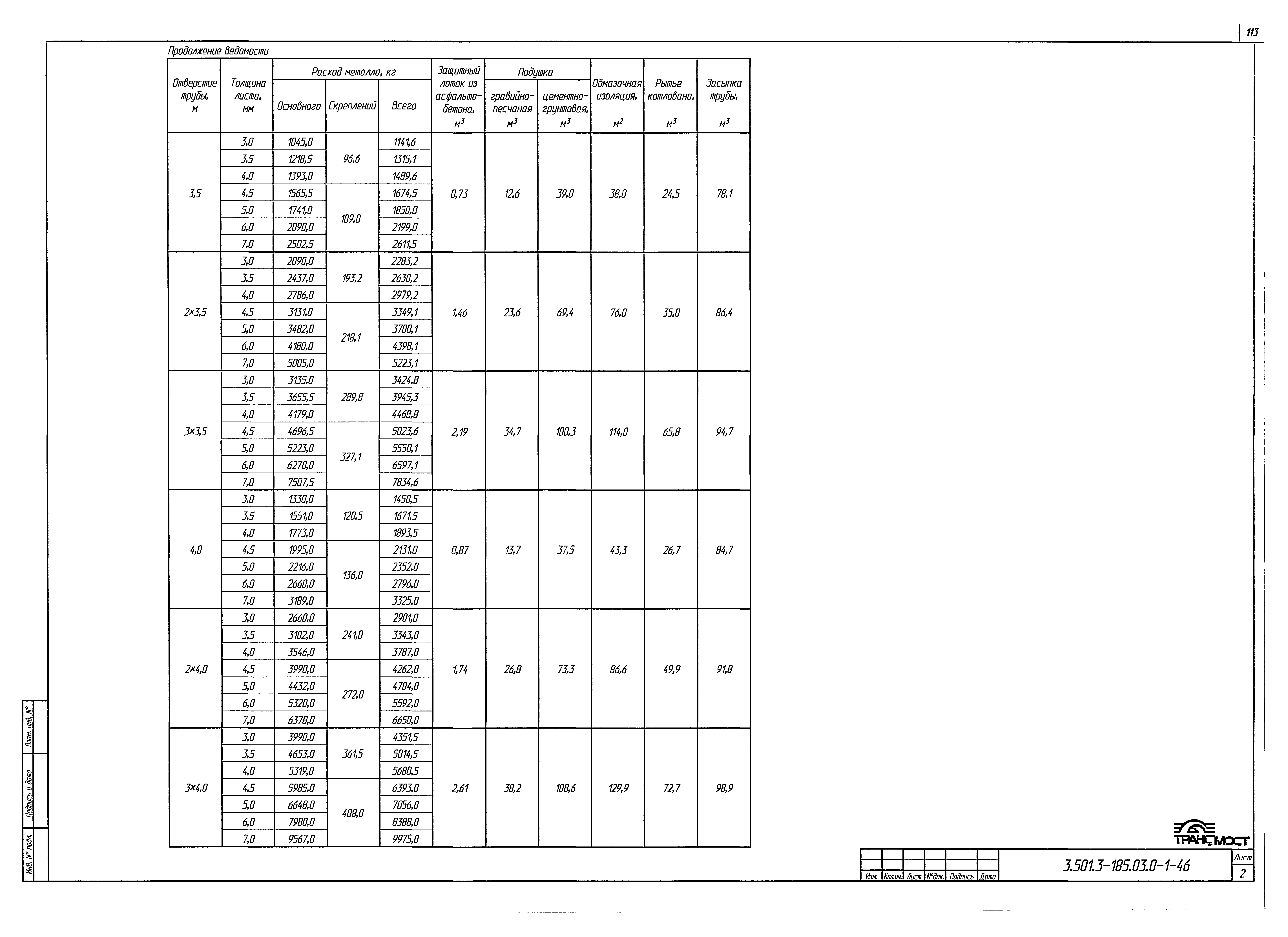 Серия 3.501.3-185.03