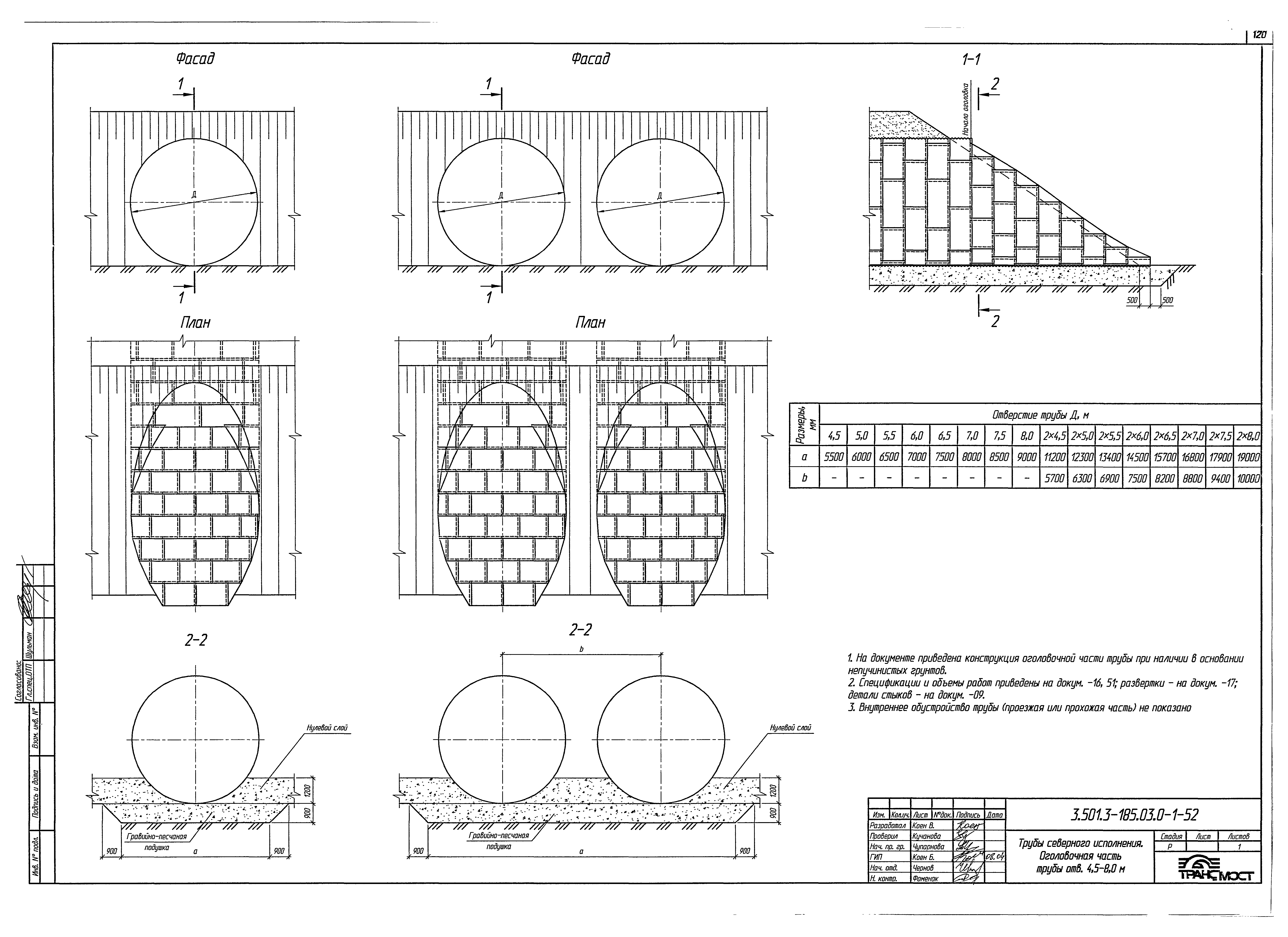 Серия 3.501.3-185.03