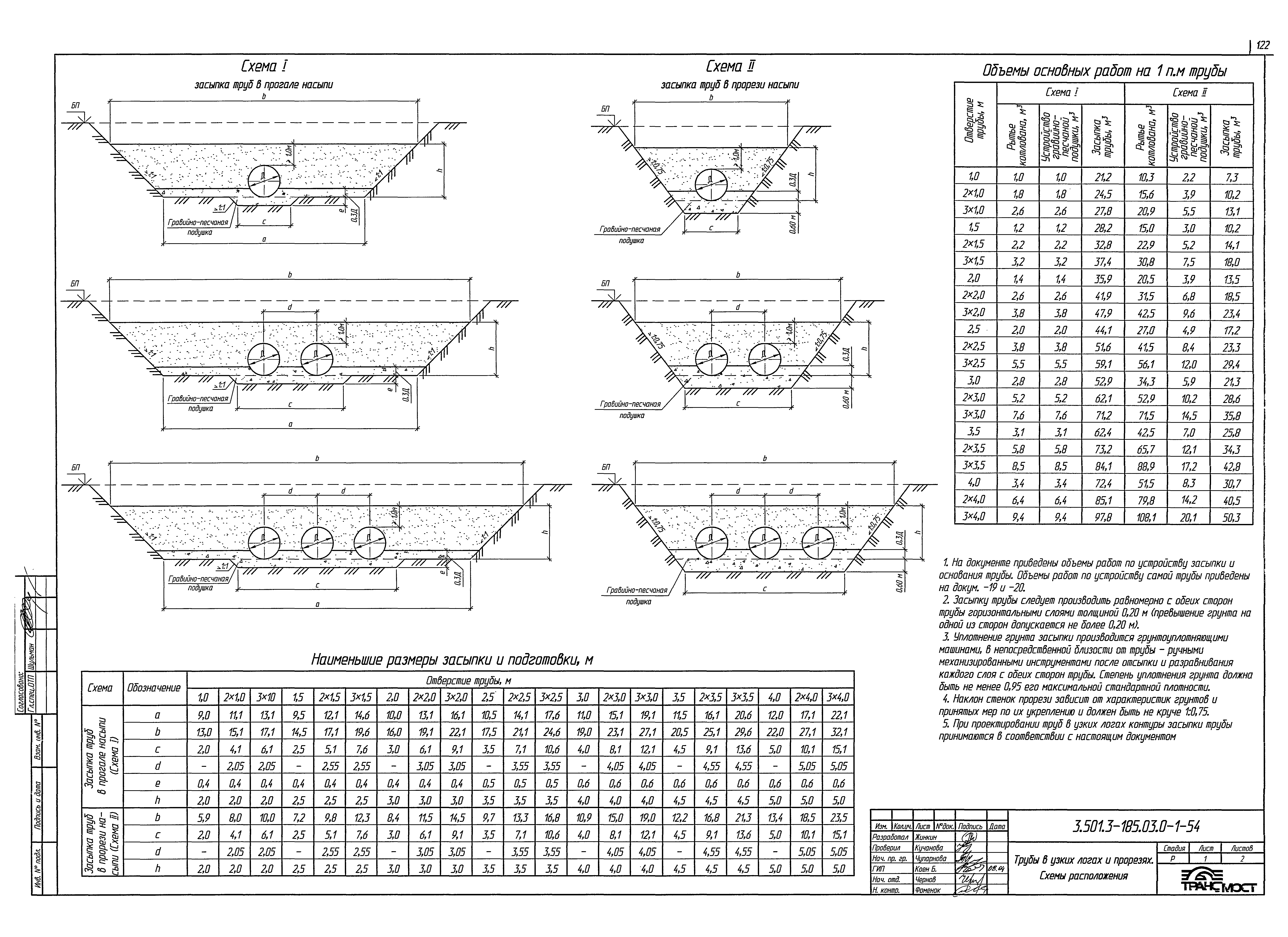 Серия 3.501.3-185.03