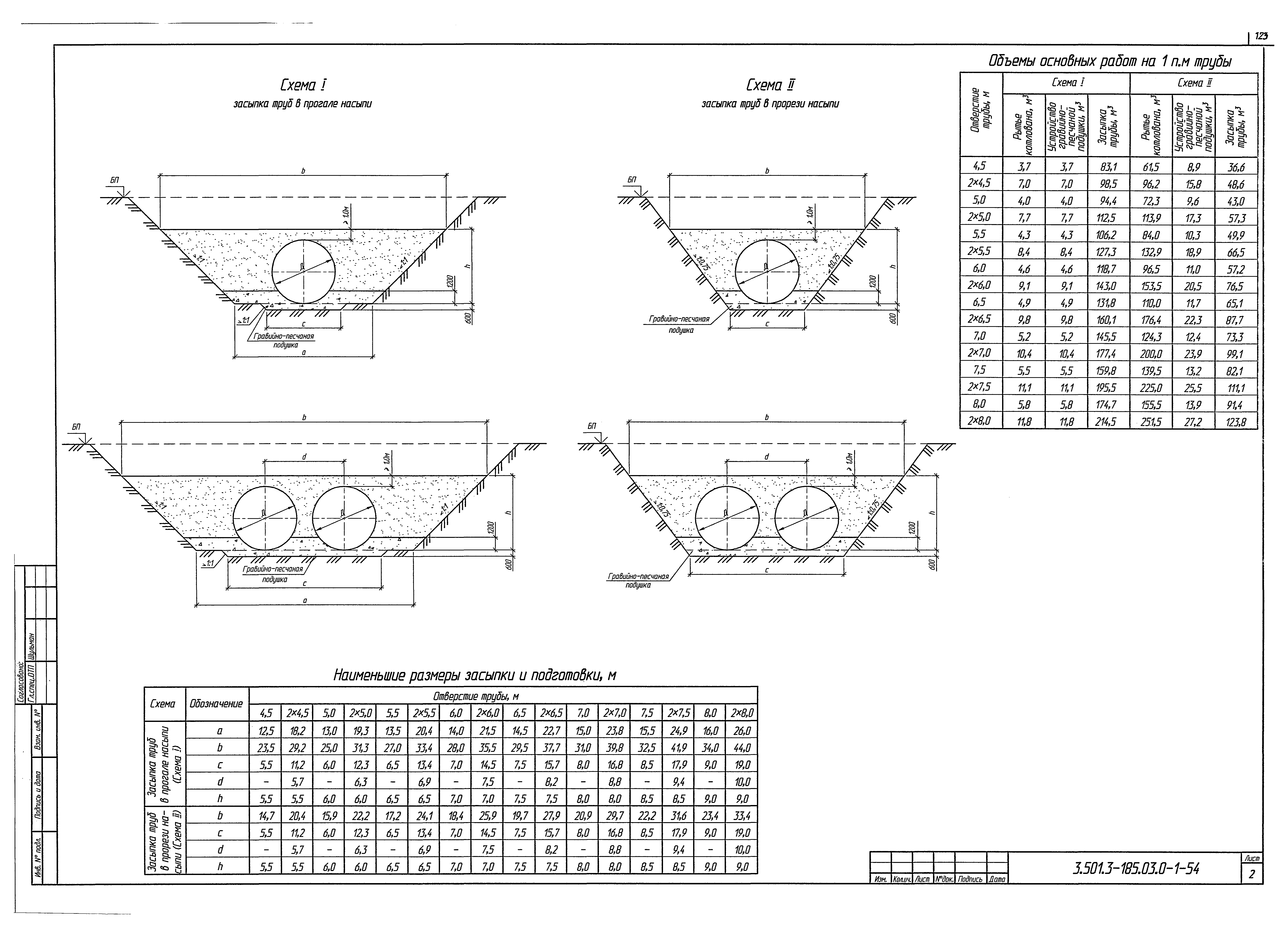 Серия 3.501.3-185.03