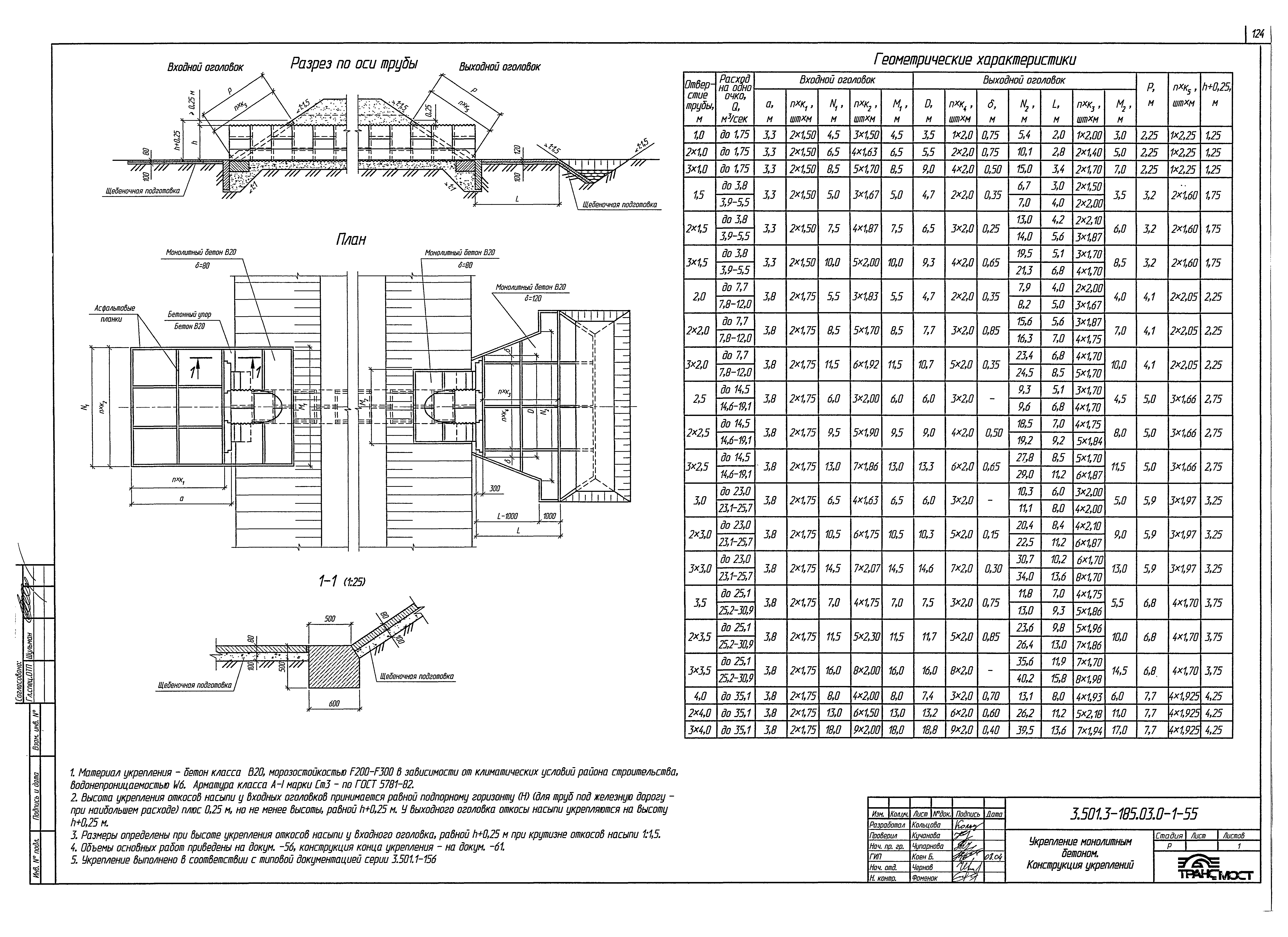 Серия 3.501.3-185.03