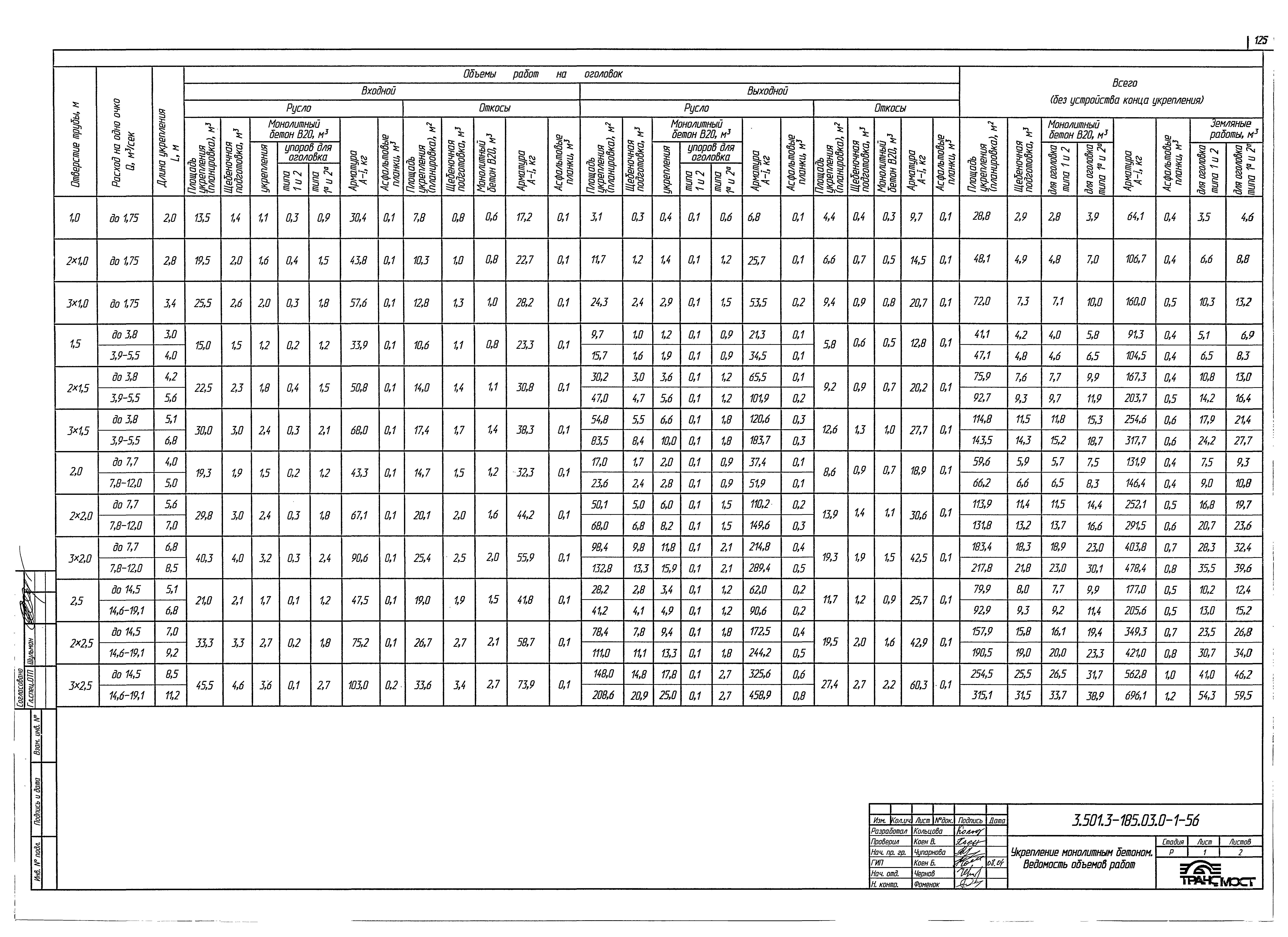 Серия 3.501.3-185.03