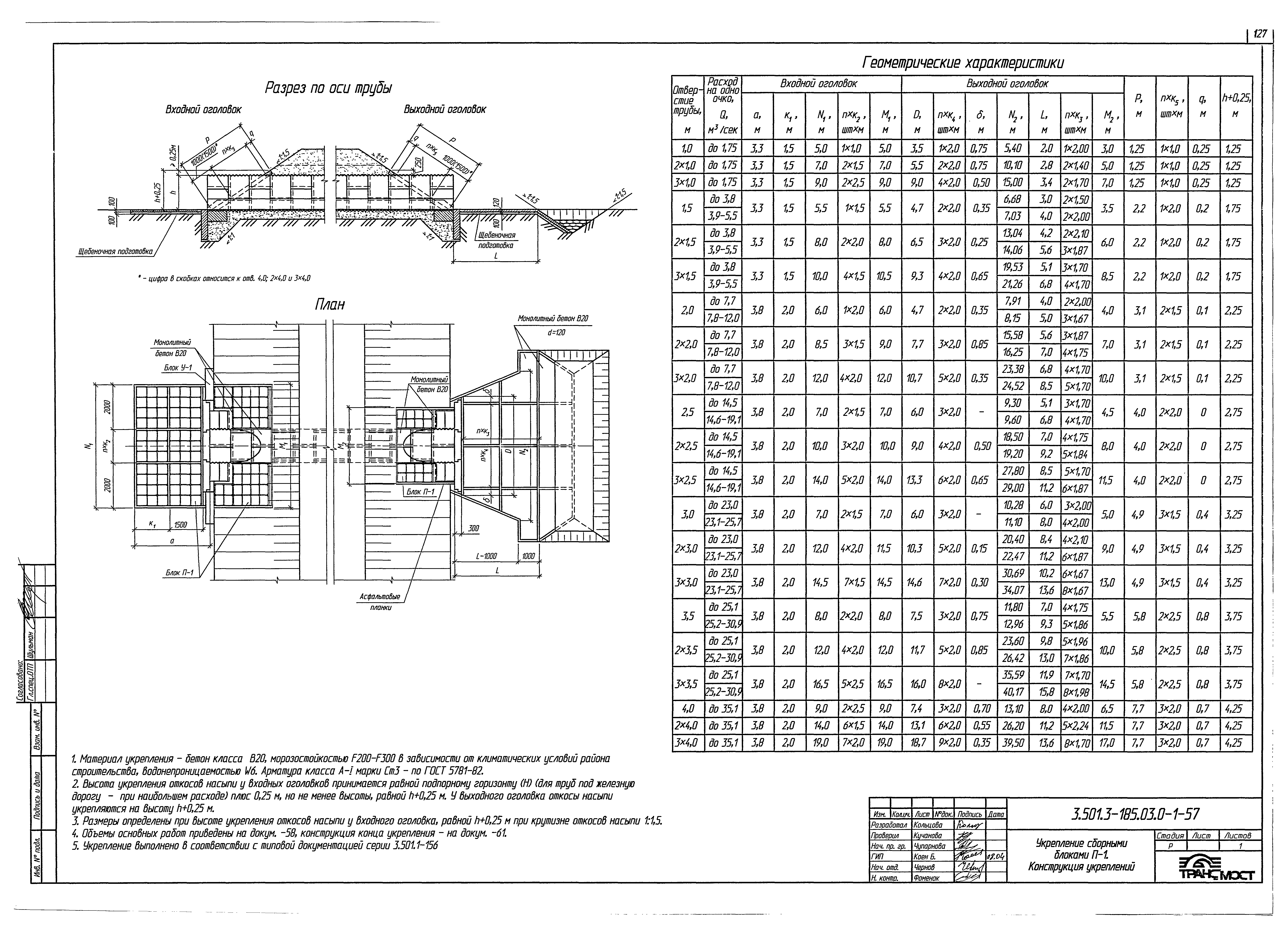 Серия 3.501.3-185.03